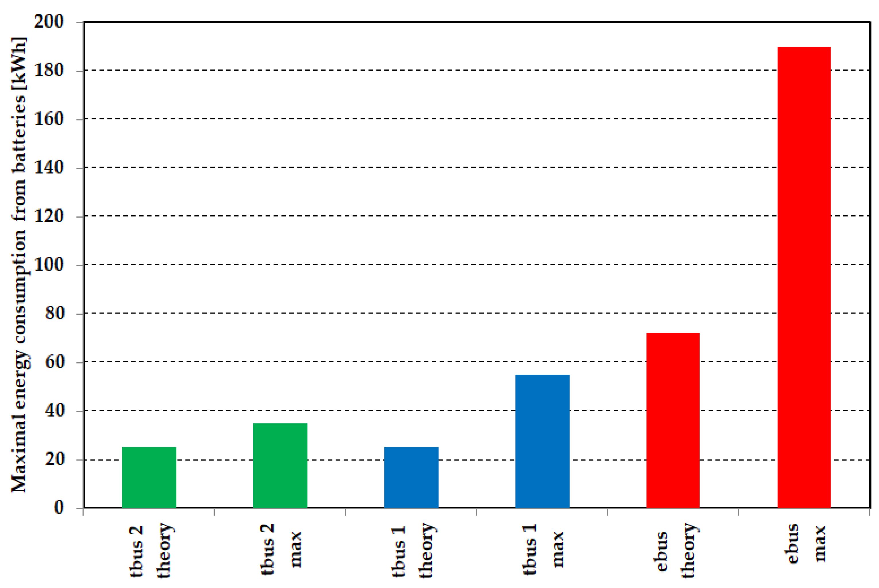 Infrastructures 06 00061 g008
