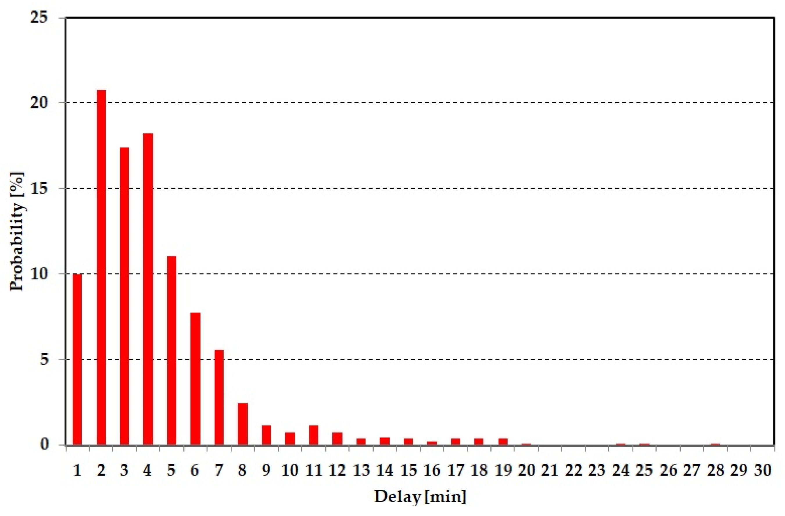 Infrastructures 06 00061 g009