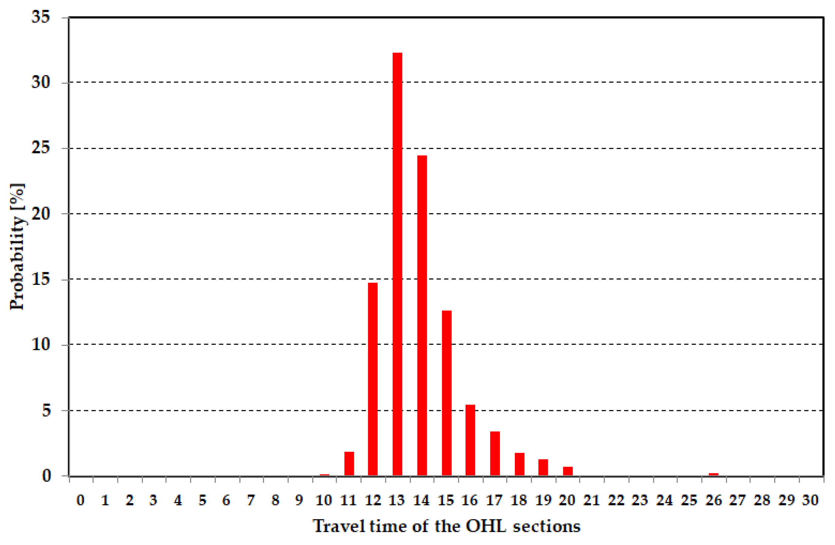 Infrastructures 06 00061 g010