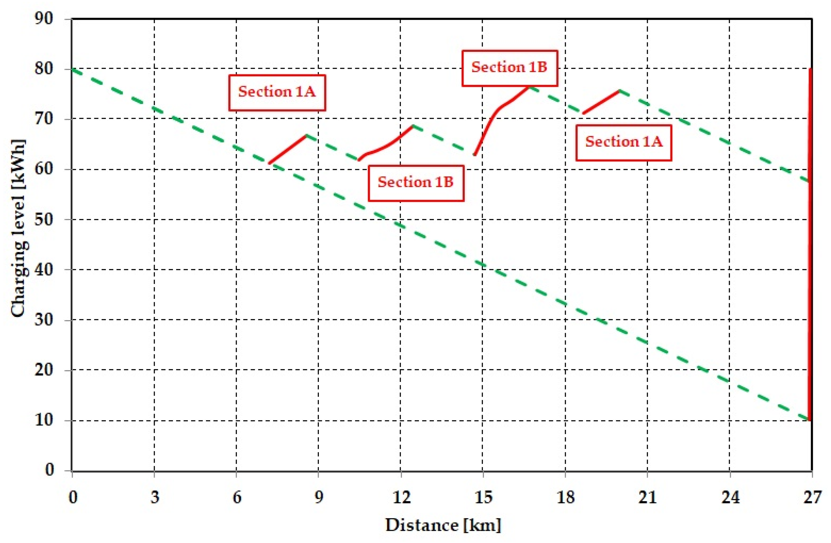 Infrastructures 06 00061 g011