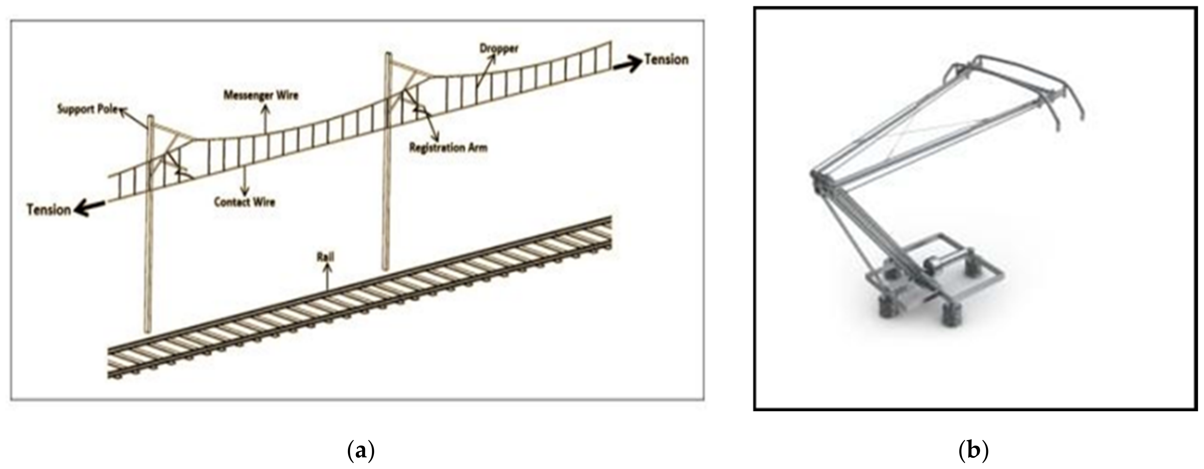 Infrastructures Free FullText Use of Dynamic Analysis to