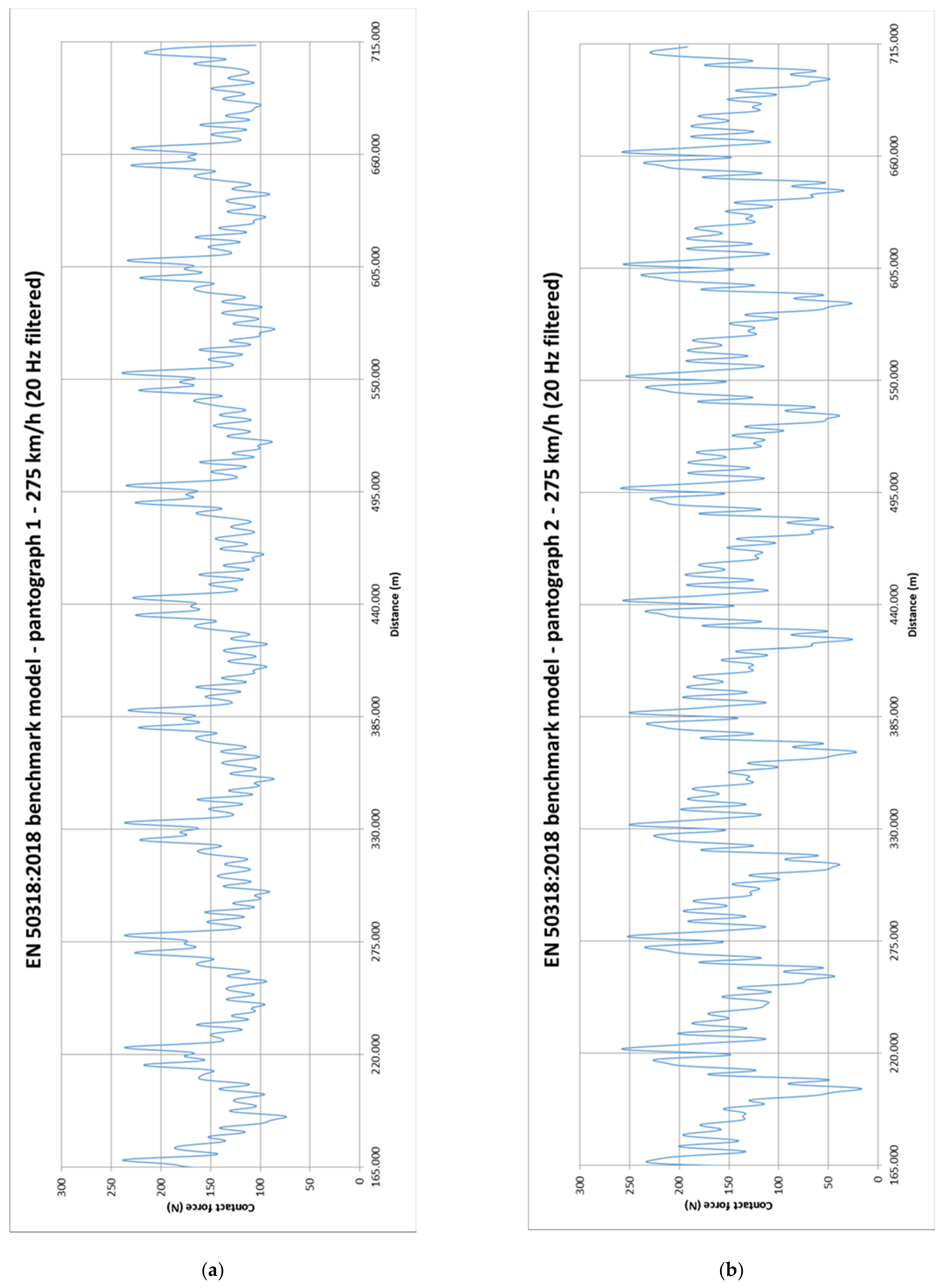 Infrastructures 06 00062 g015