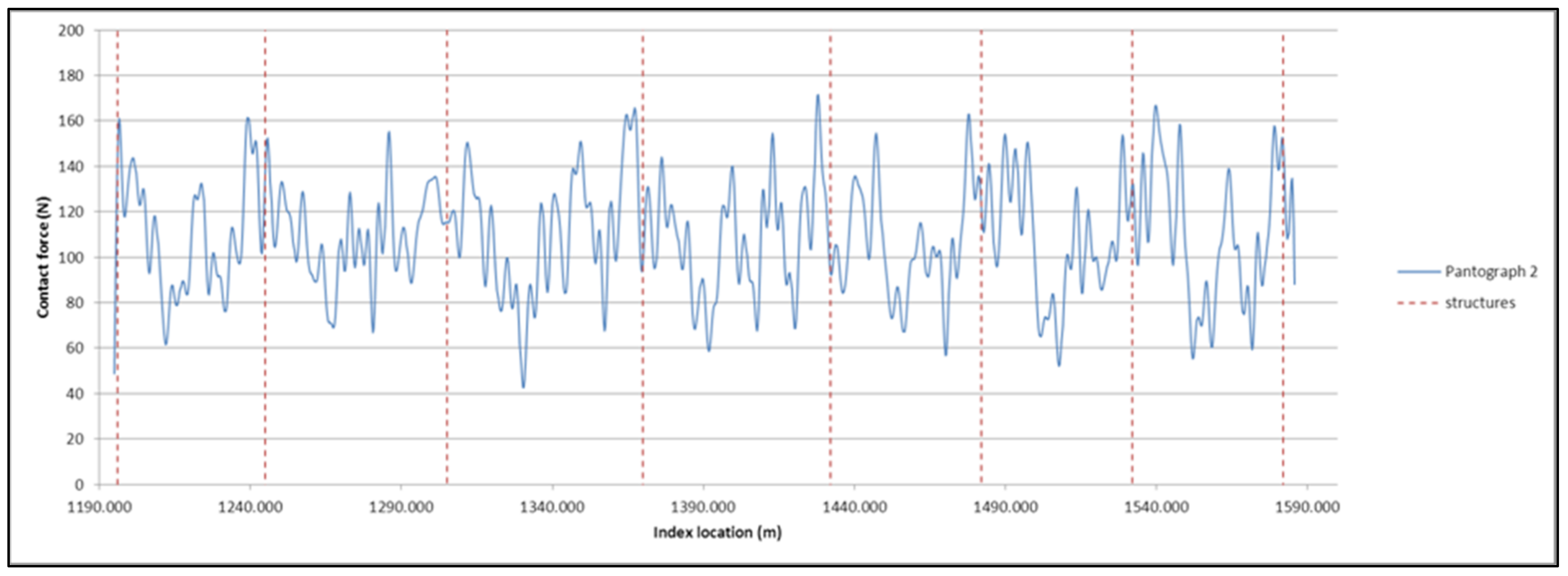 Infrastructures 06 00062 g016