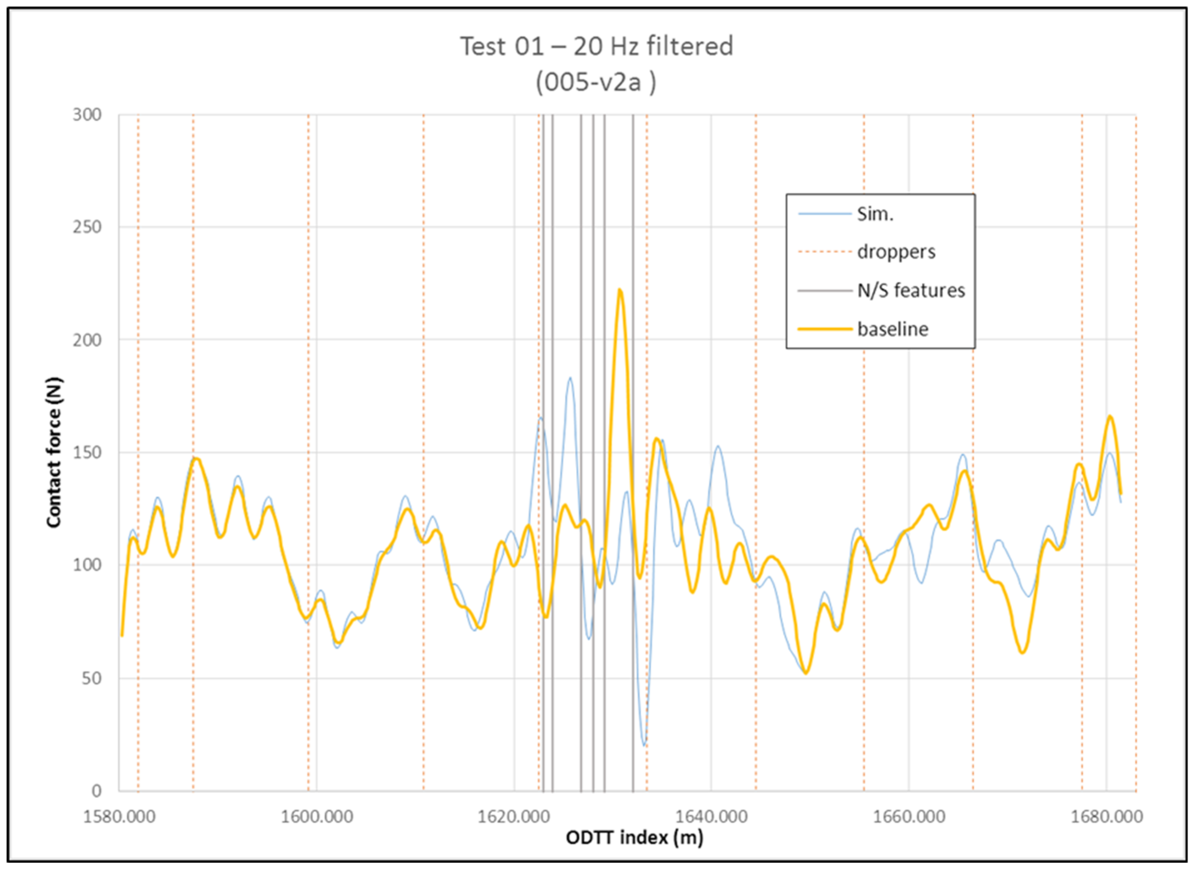Infrastructures 06 00062 g018