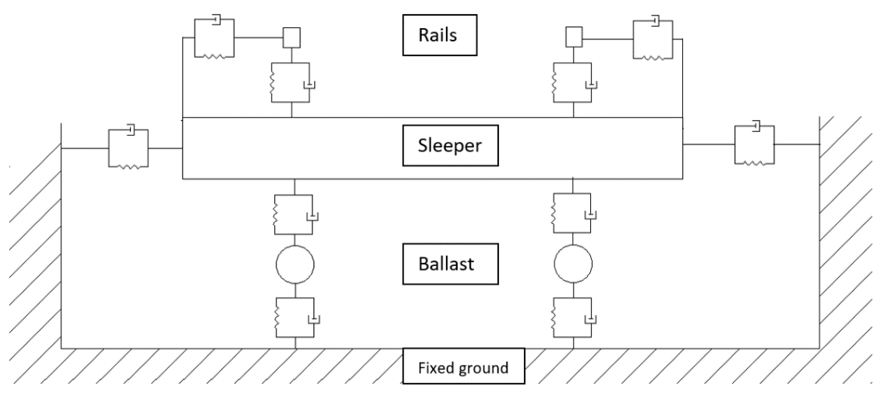 Infrastructures 06 00063 g002