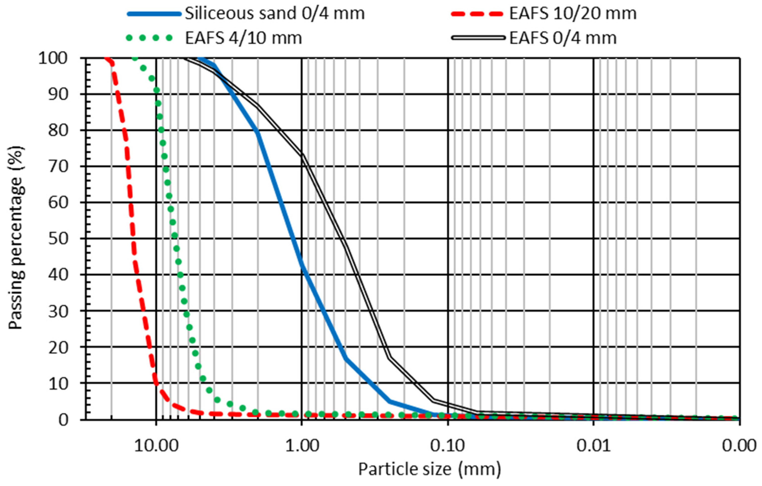 Infrastructures 06 00064 g001