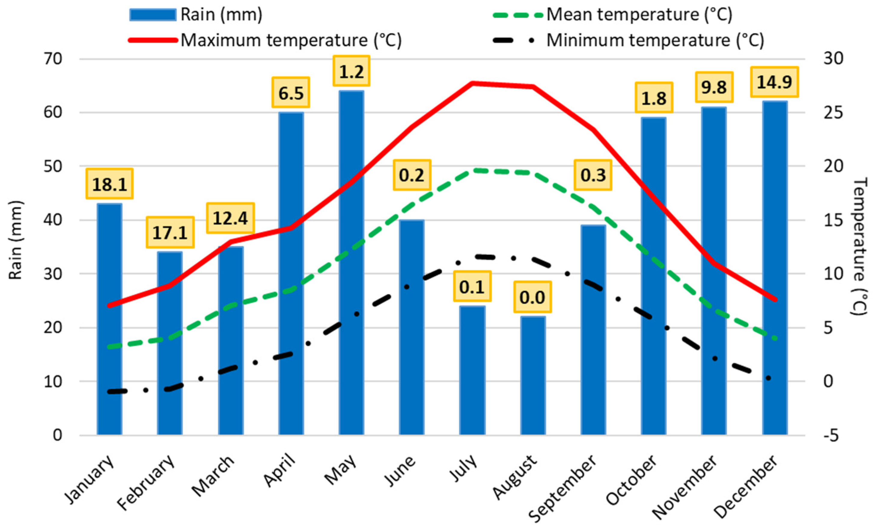 Infrastructures 06 00064 g008