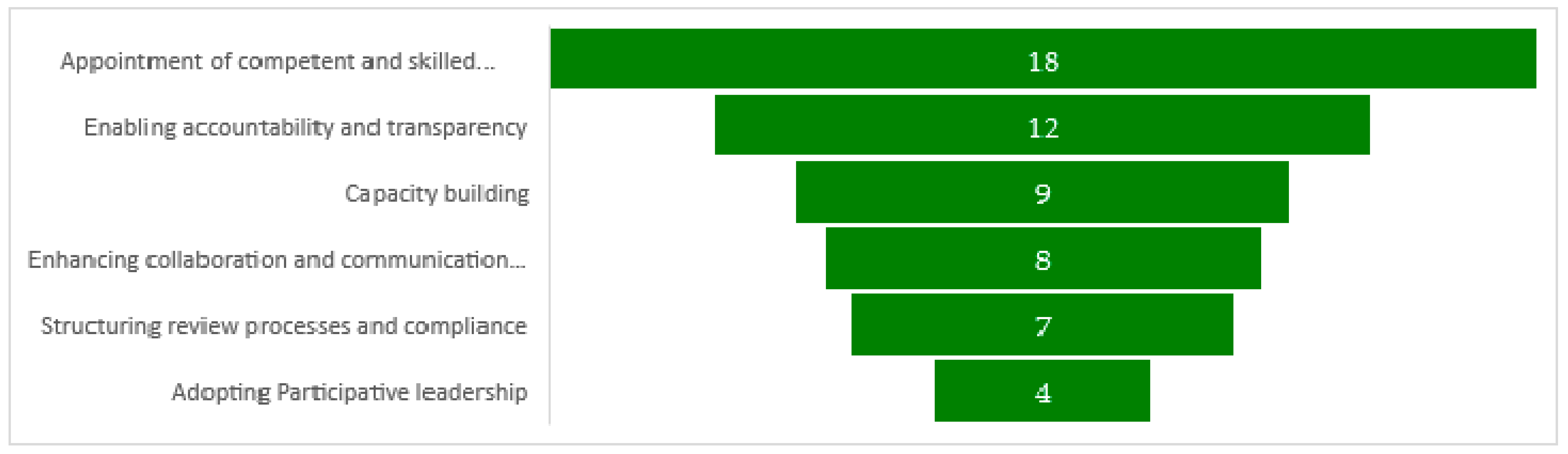 Infrastructures 06 00065 g003