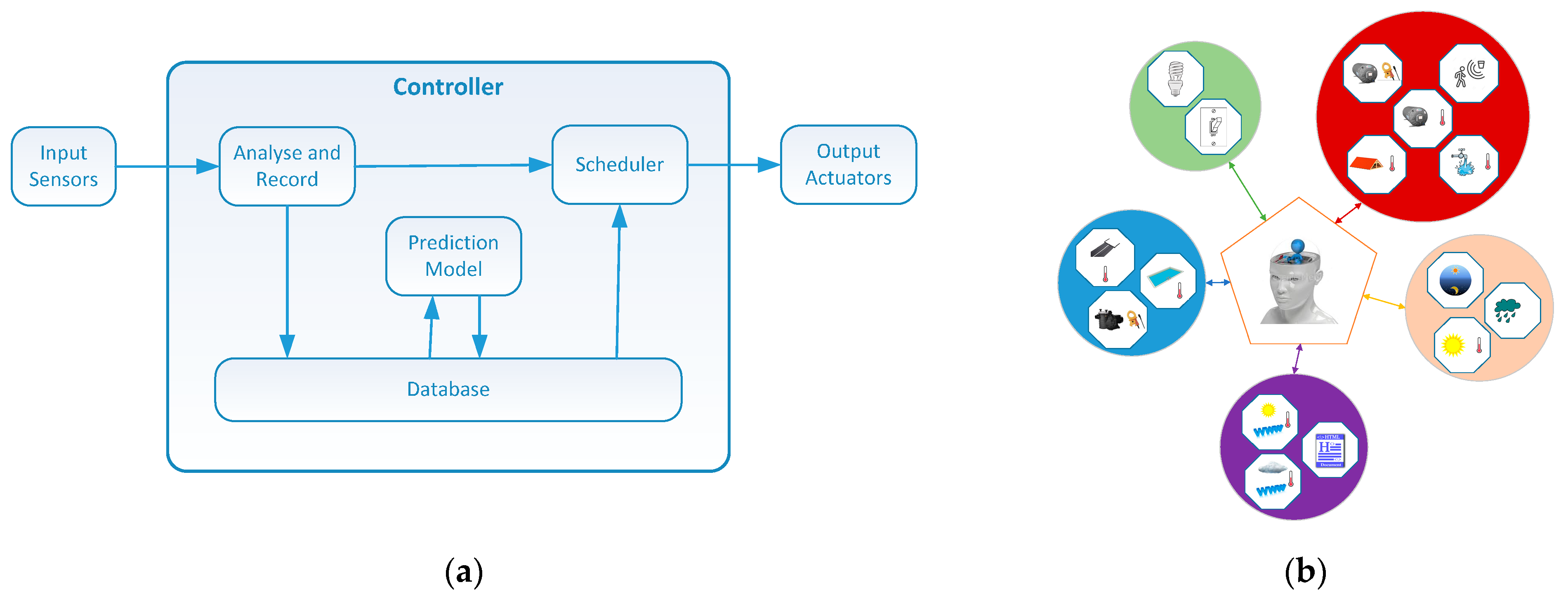 Infrastructures 06 00067 g001