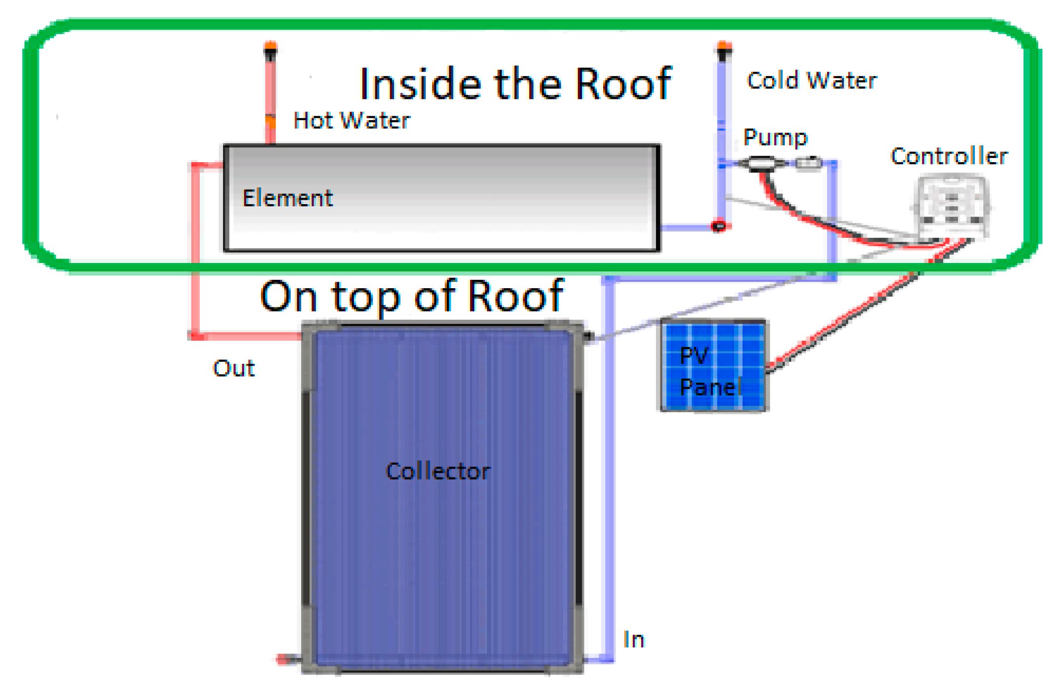 Infrastructures 06 00067 g002