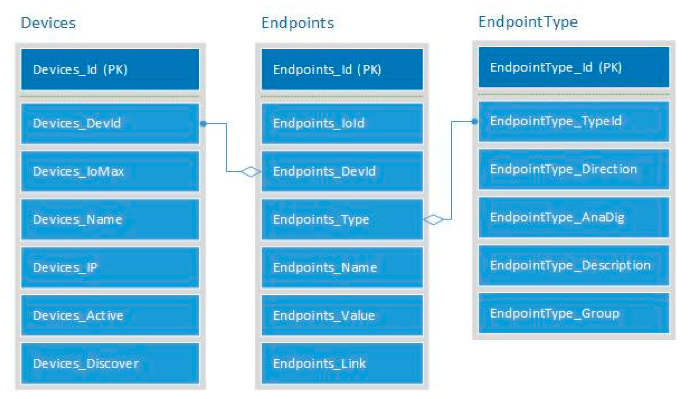 Infrastructures 06 00067 g004