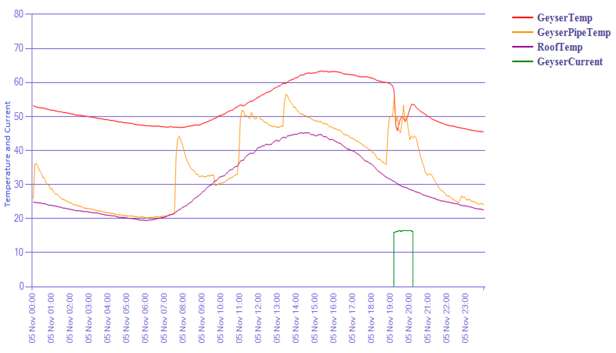 Infrastructures 06 00067 g011