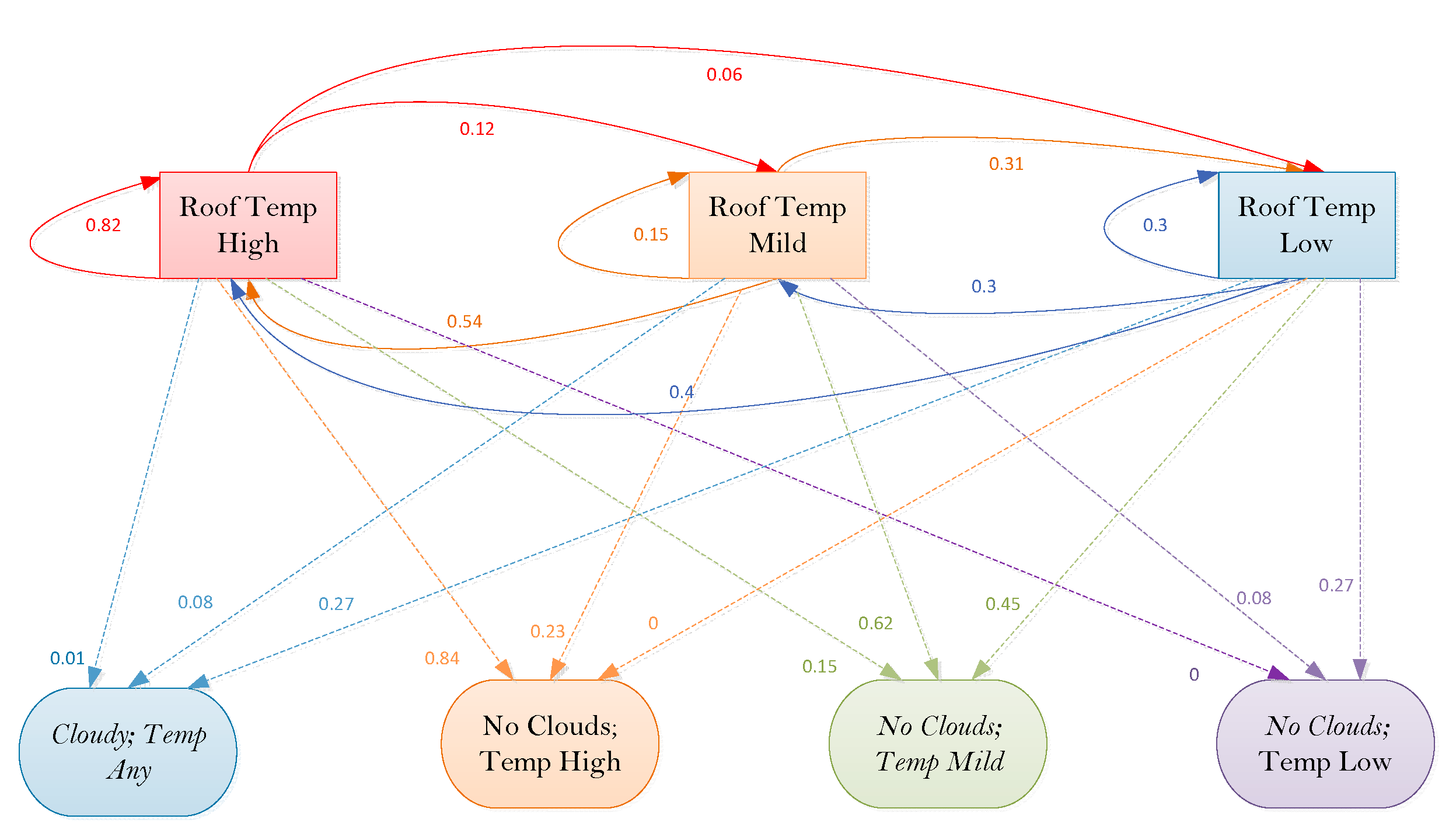 Infrastructures 06 00067 g013