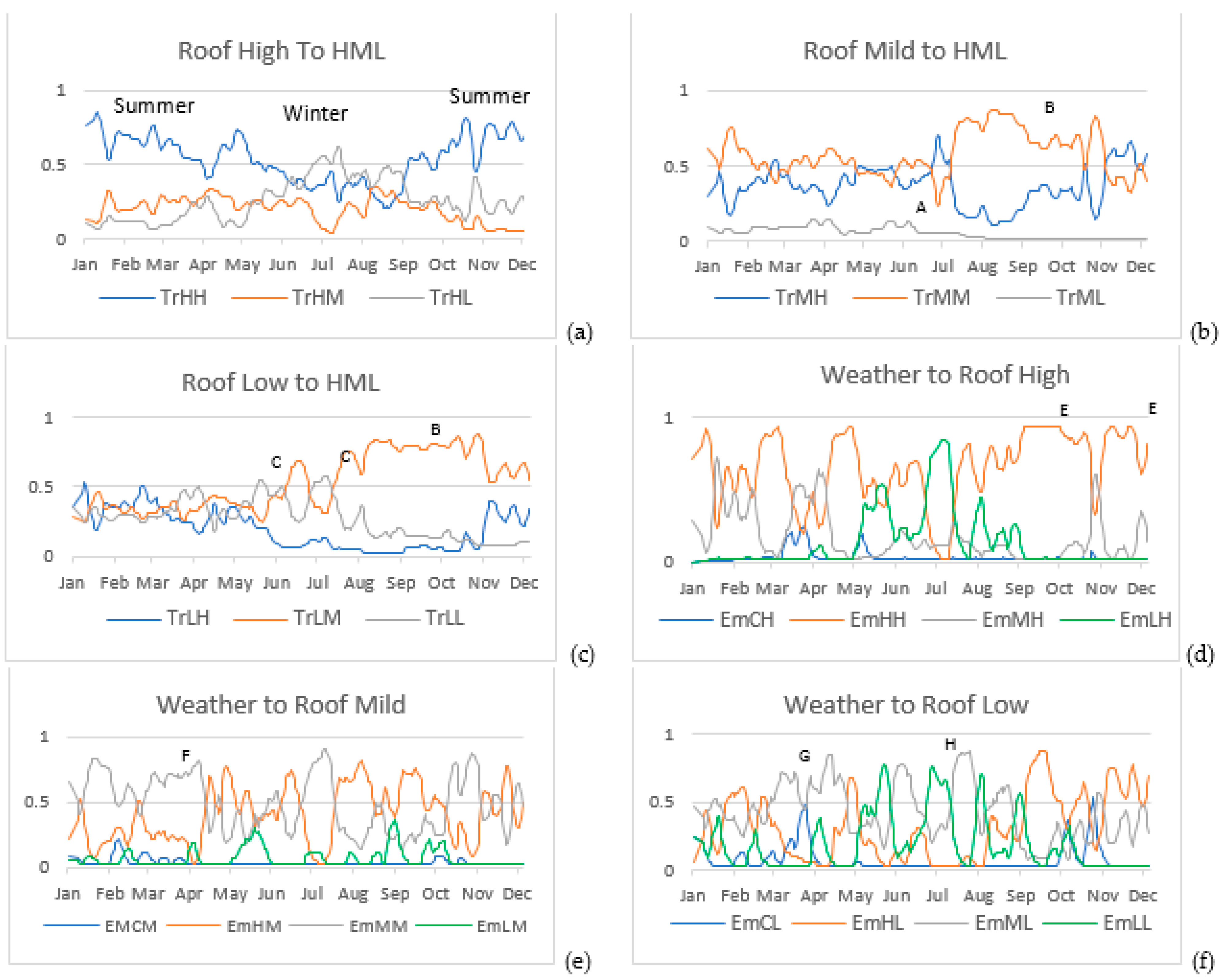 Infrastructures 06 00067 g015
