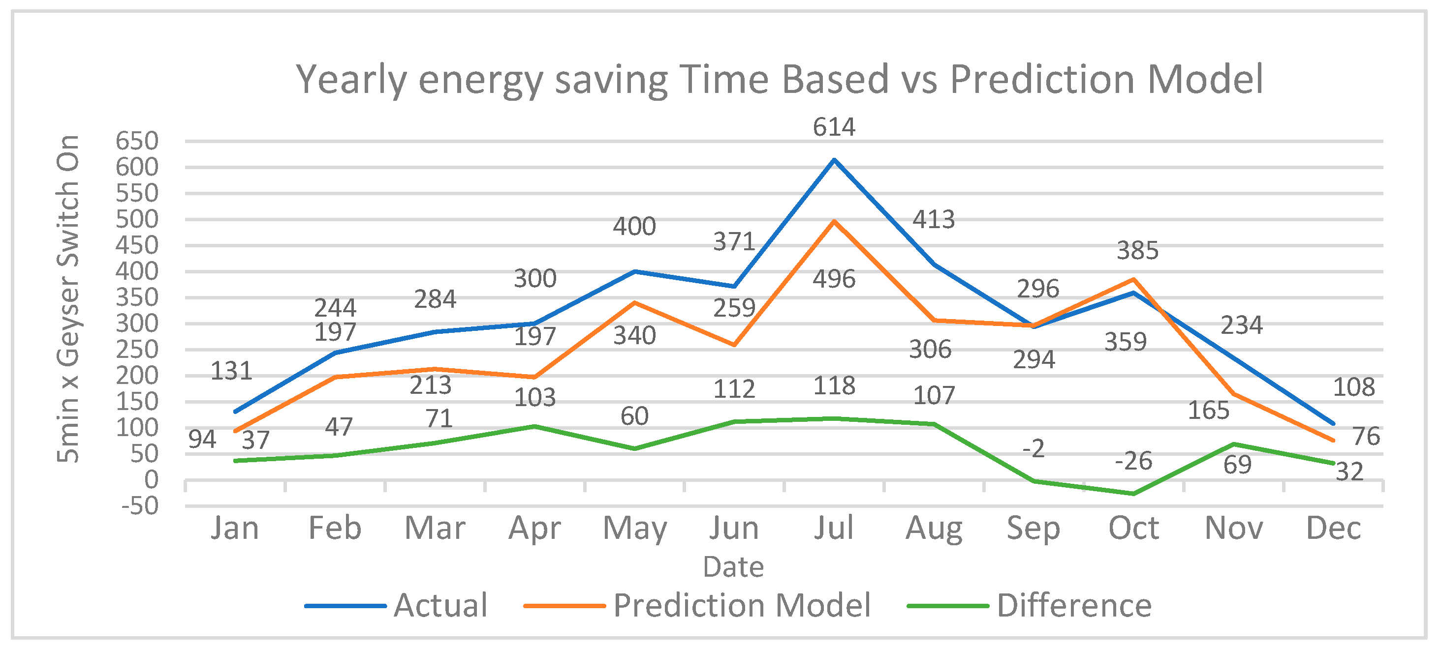 Infrastructures 06 00067 g020