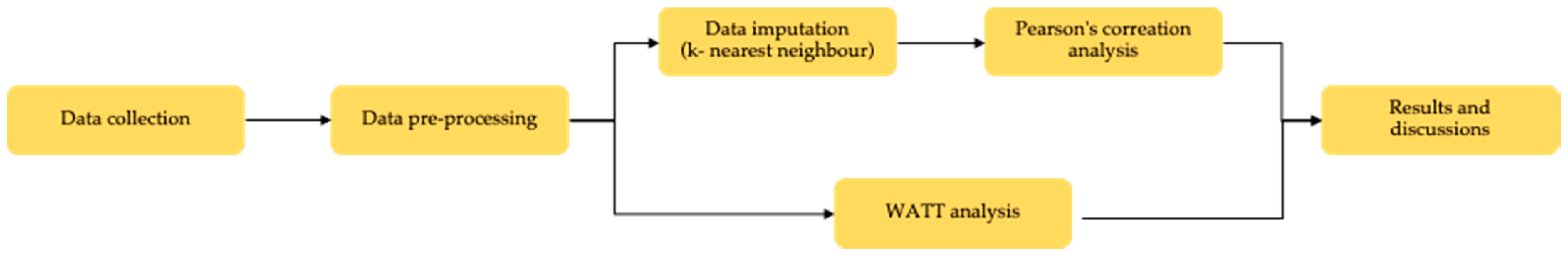 Infrastructures 06 00068 g001