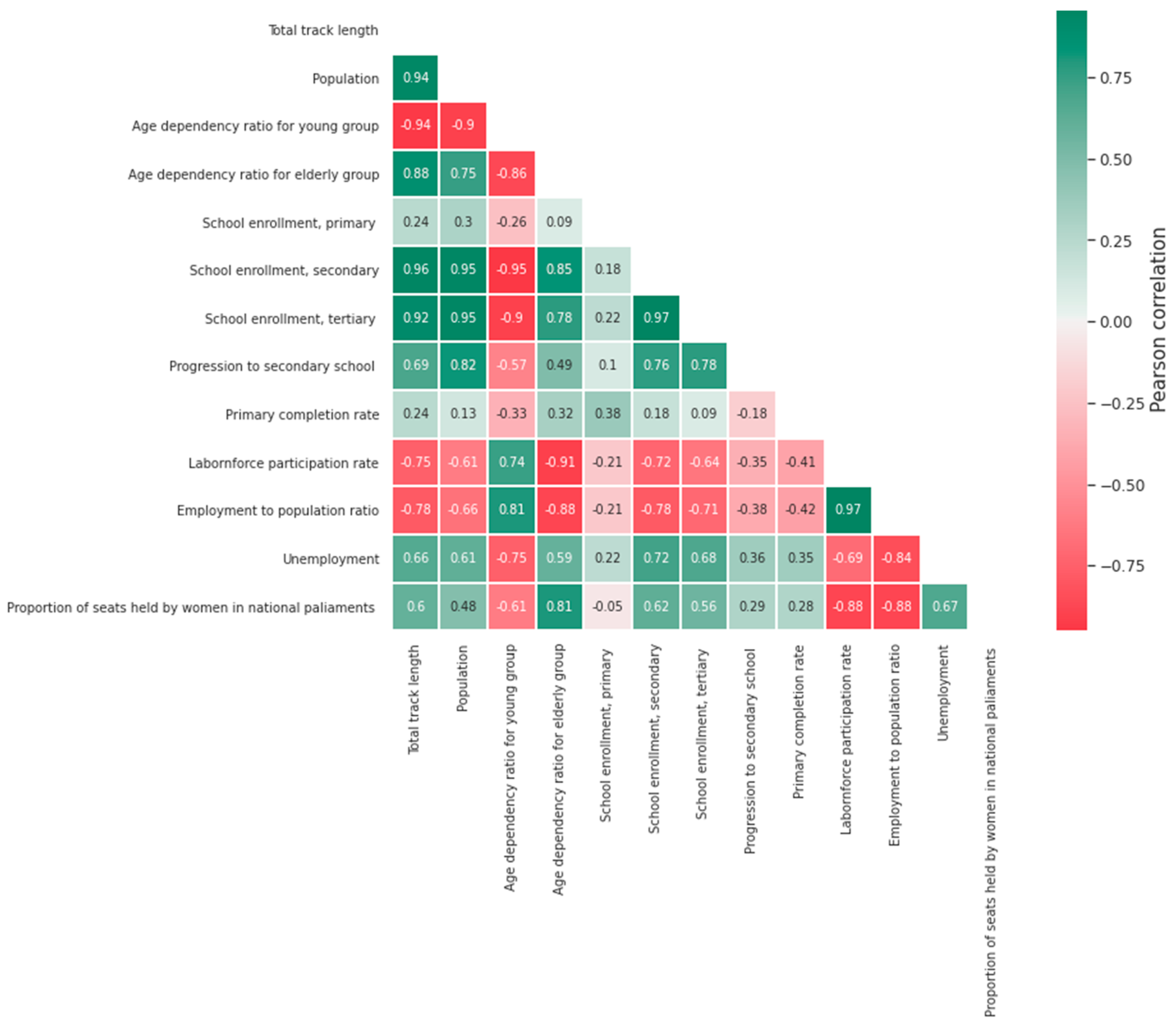 Infrastructures 06 00068 g002