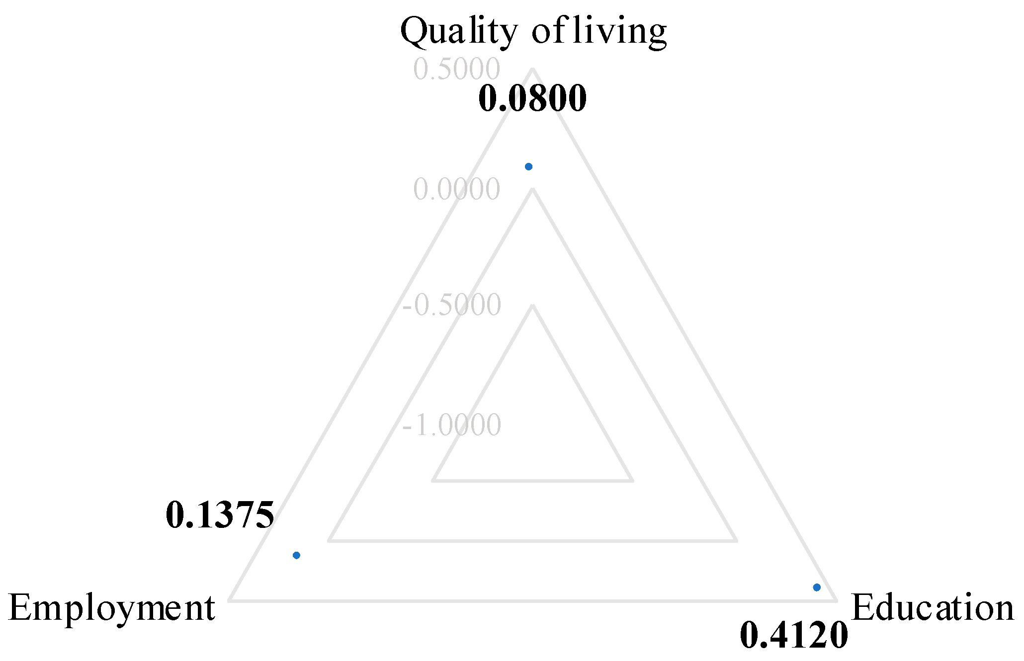 Infrastructures 06 00068 g004