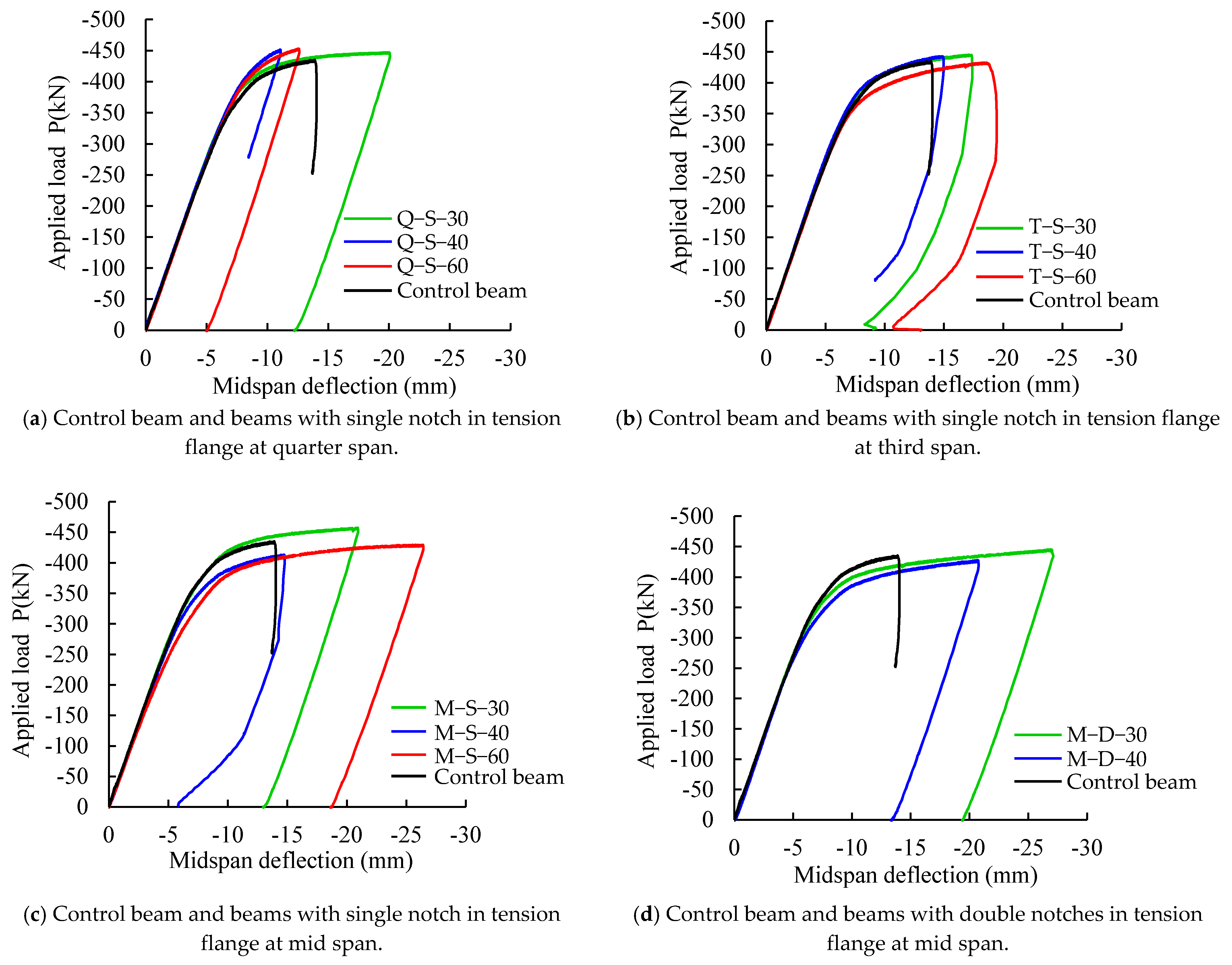 Infrastructures 06 00069 g005