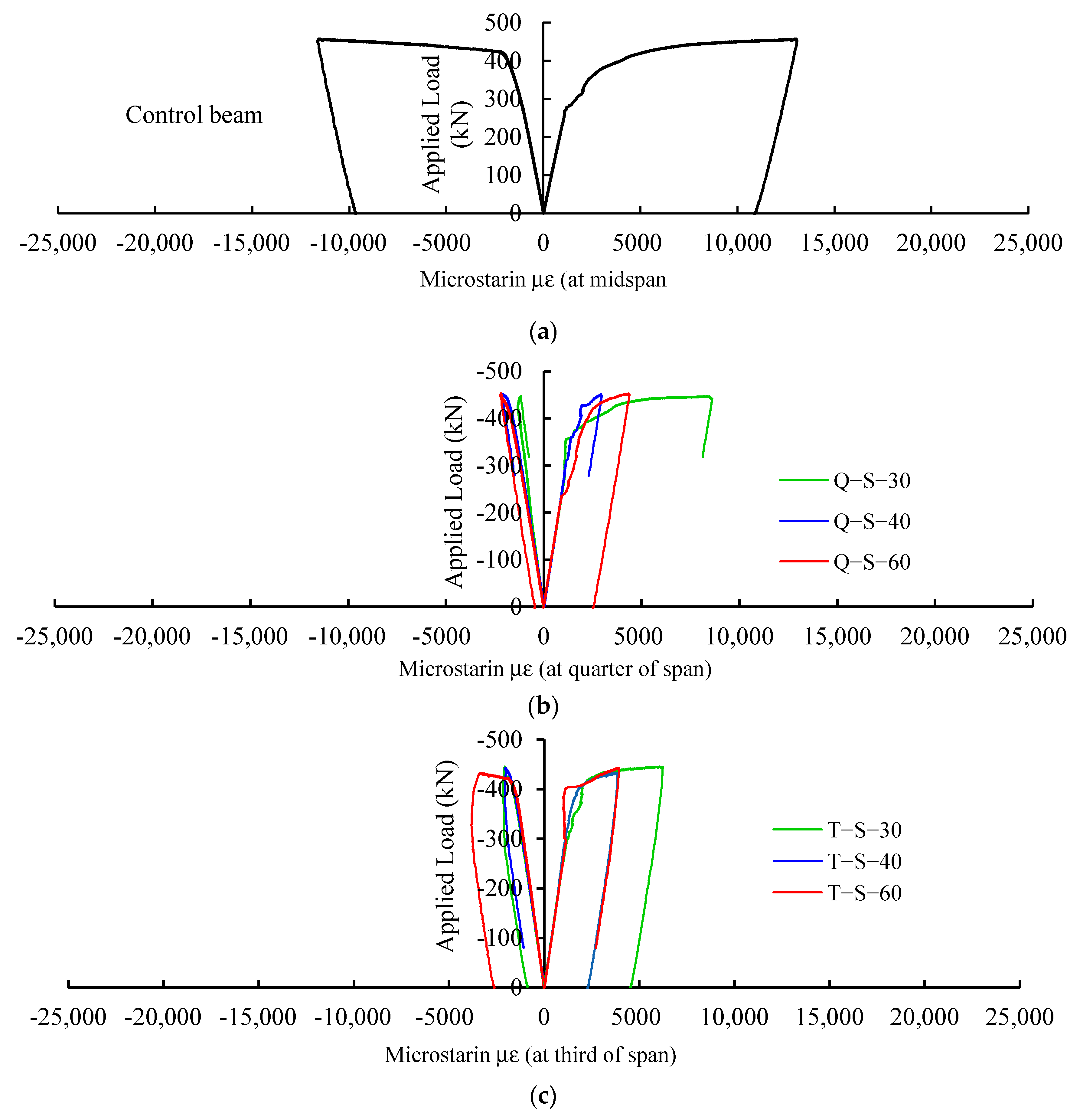 Infrastructures 06 00069 g006a