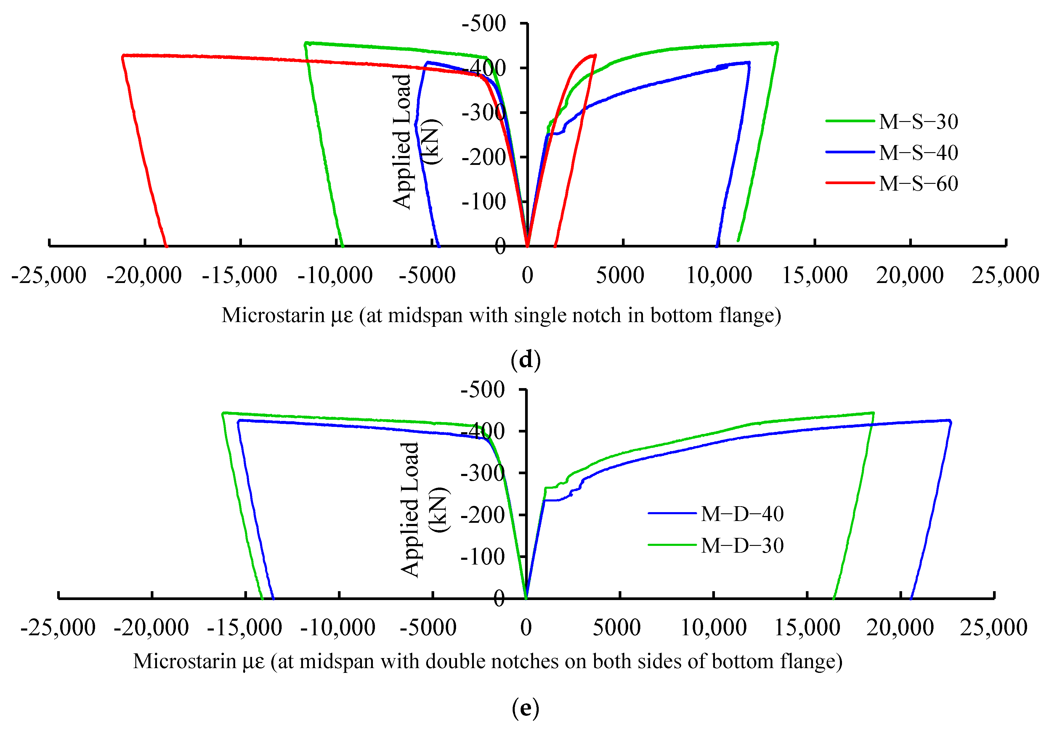Infrastructures 06 00069 g006b