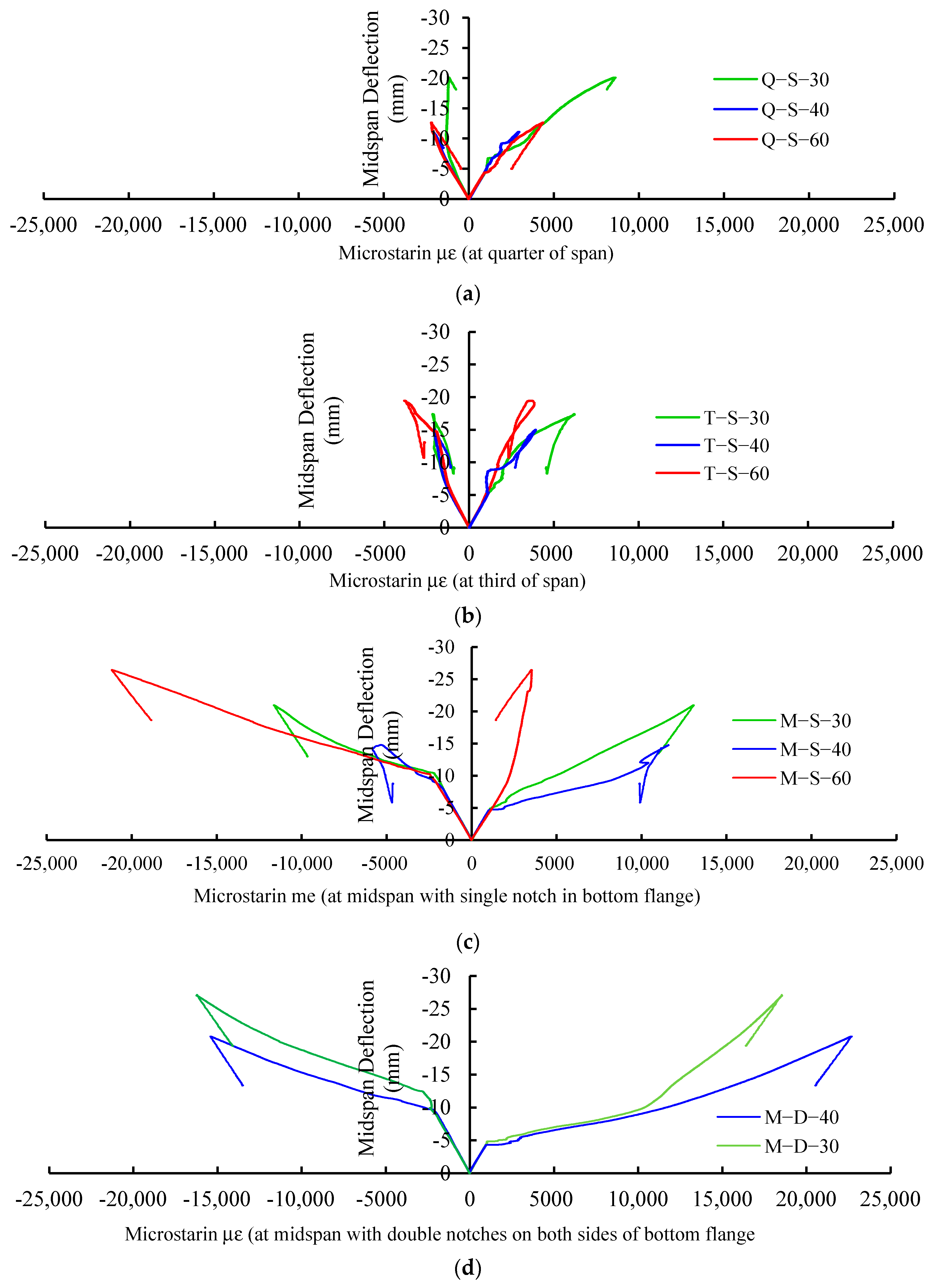 Infrastructures 06 00069 g007