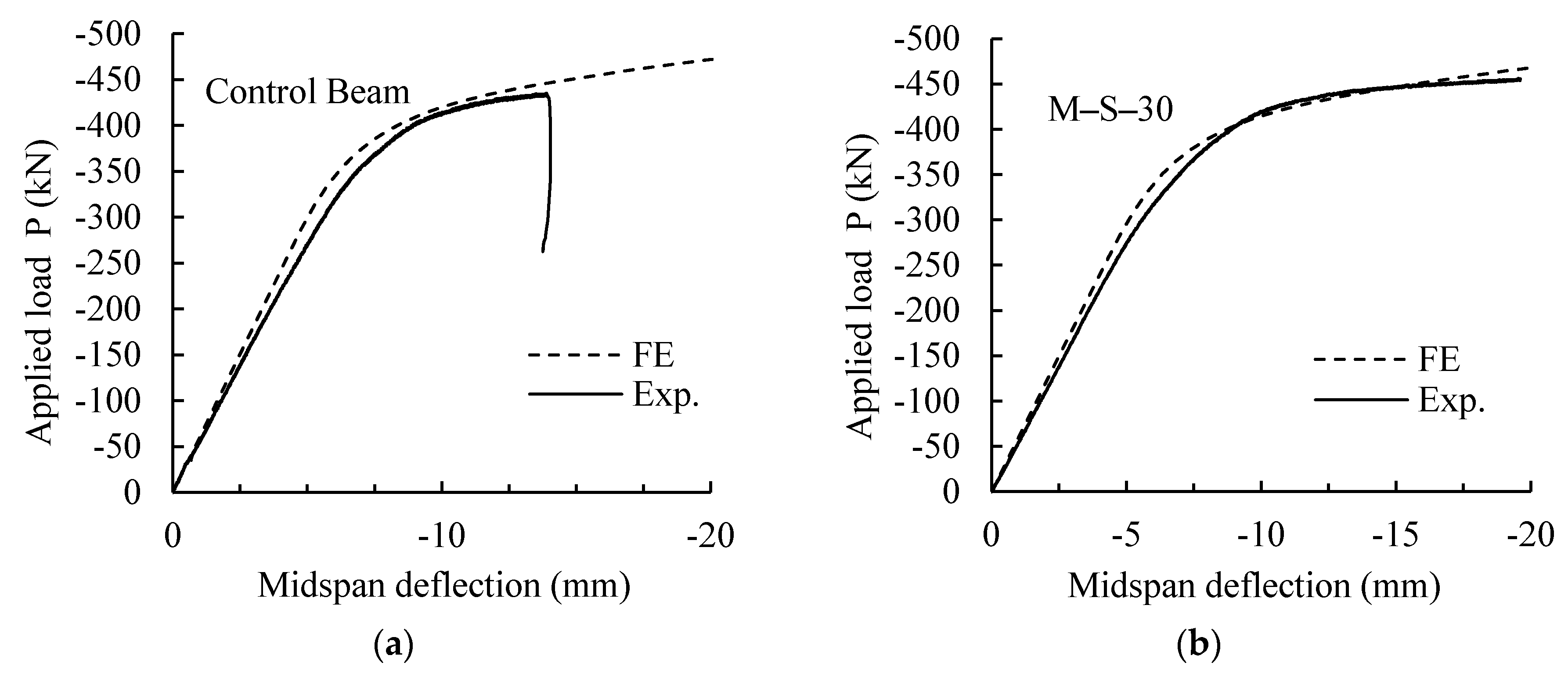 Infrastructures 06 00069 g009a