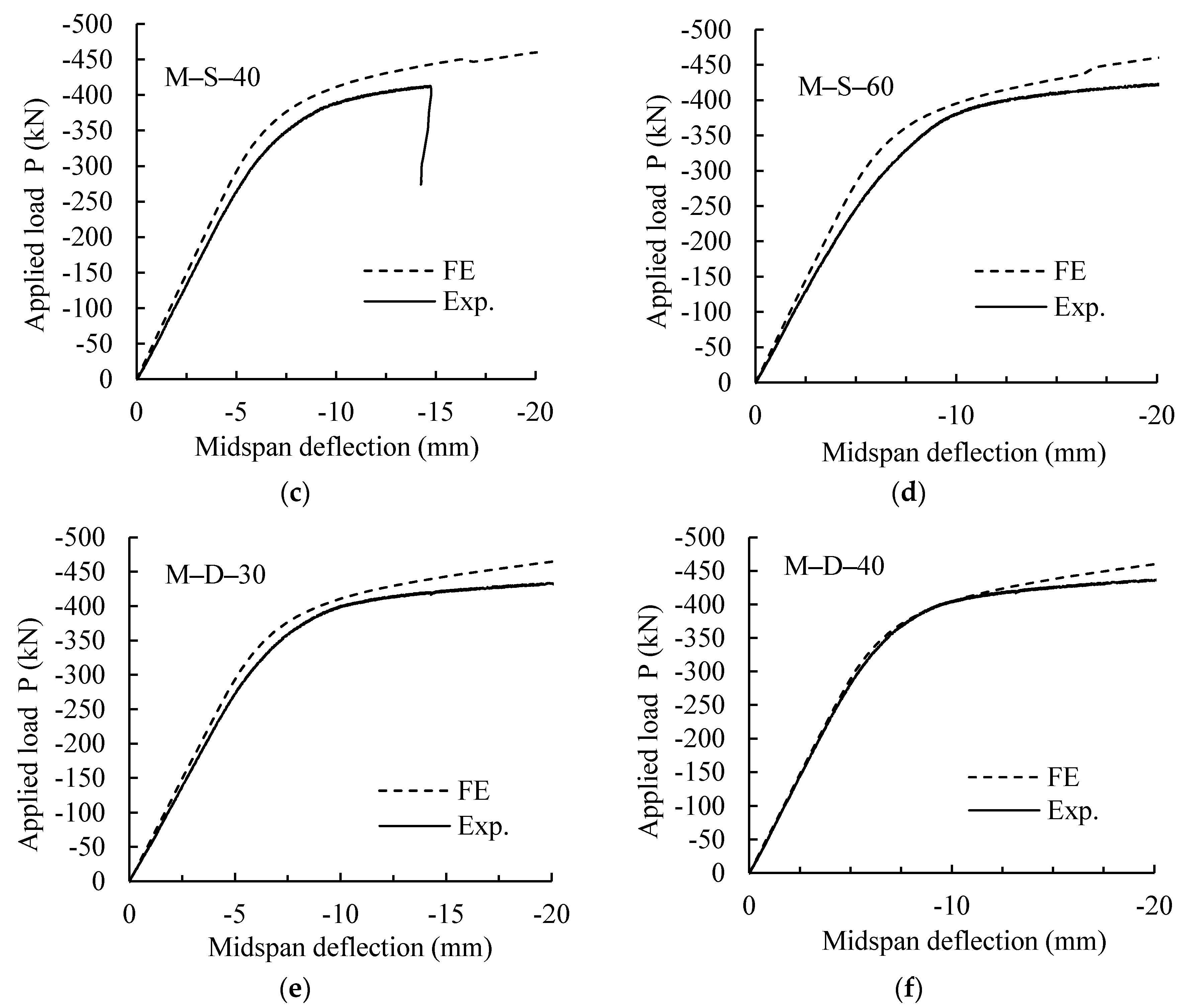 Infrastructures 06 00069 g009b