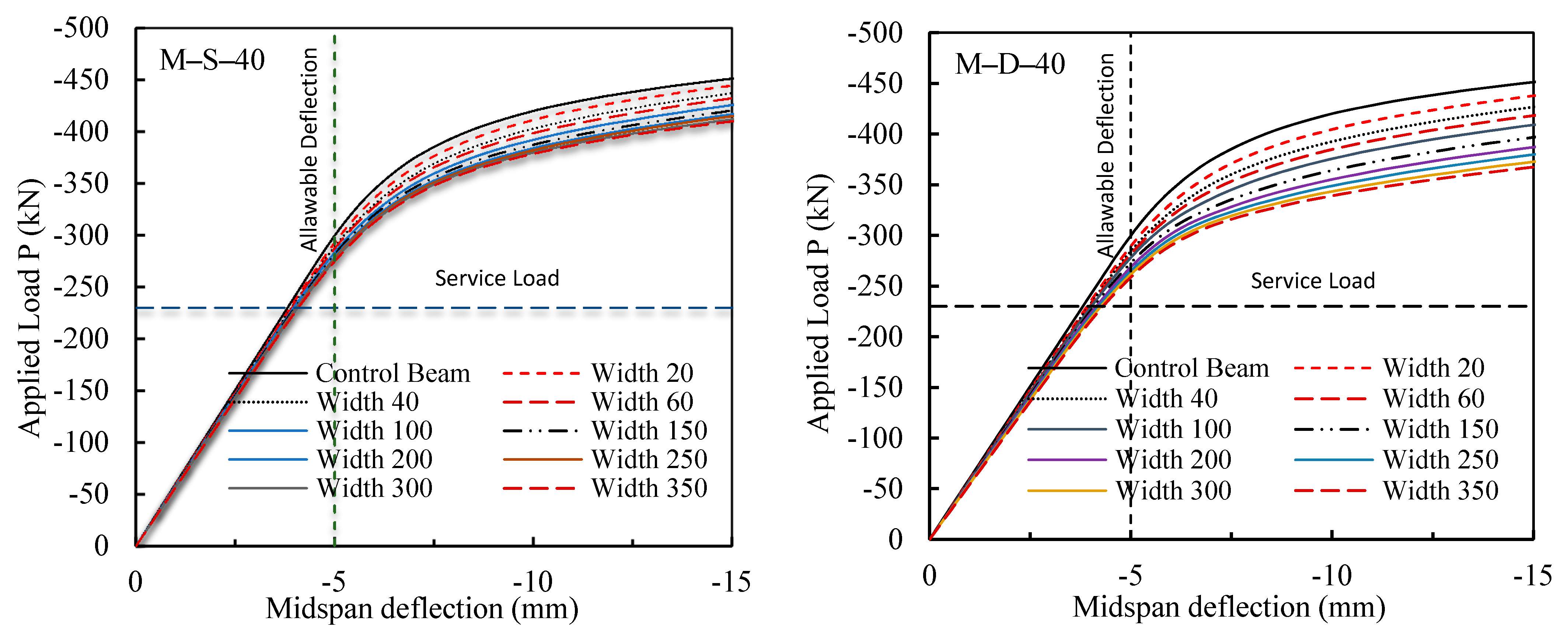 Infrastructures 06 00069 g011a