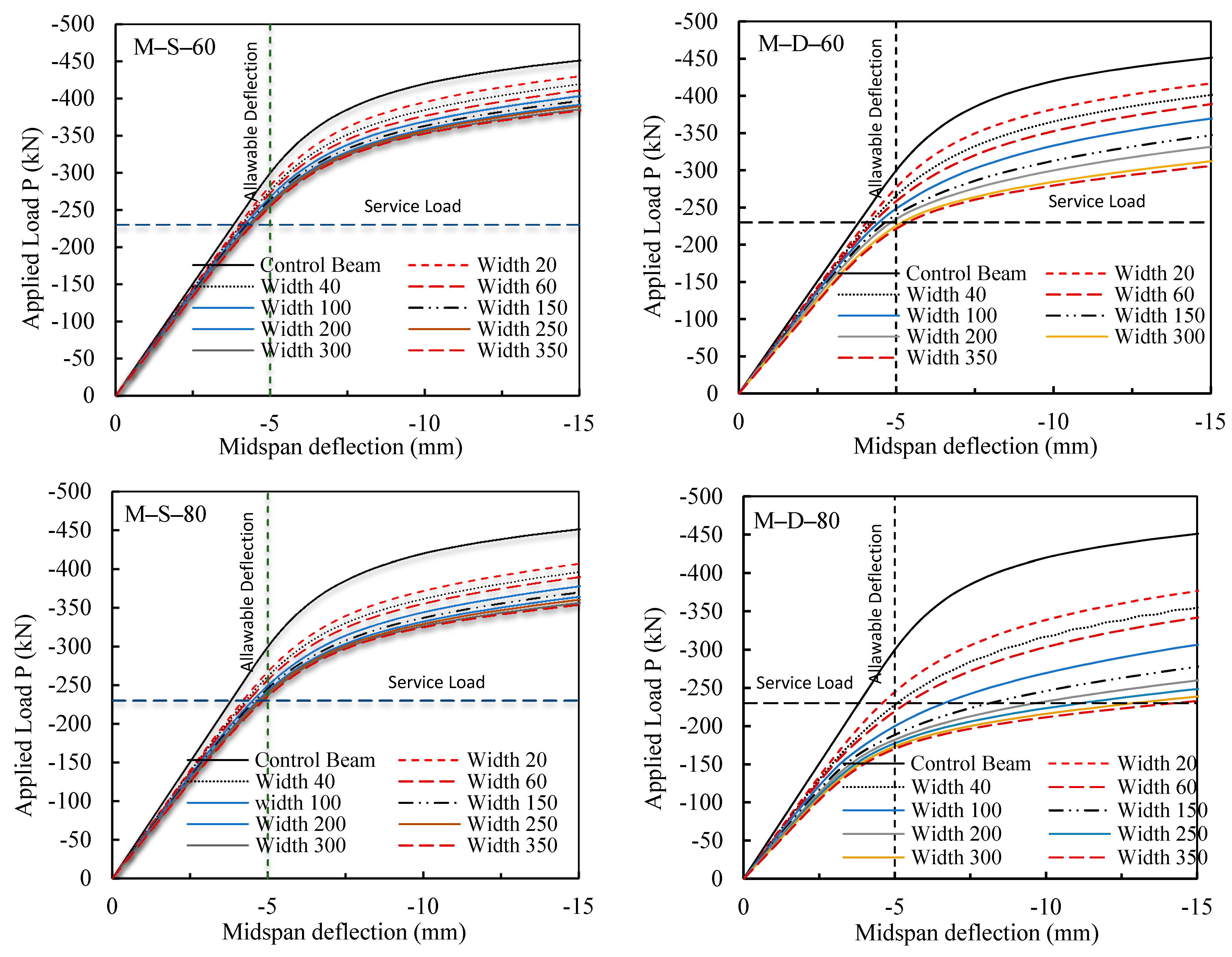 Infrastructures 06 00069 g011b