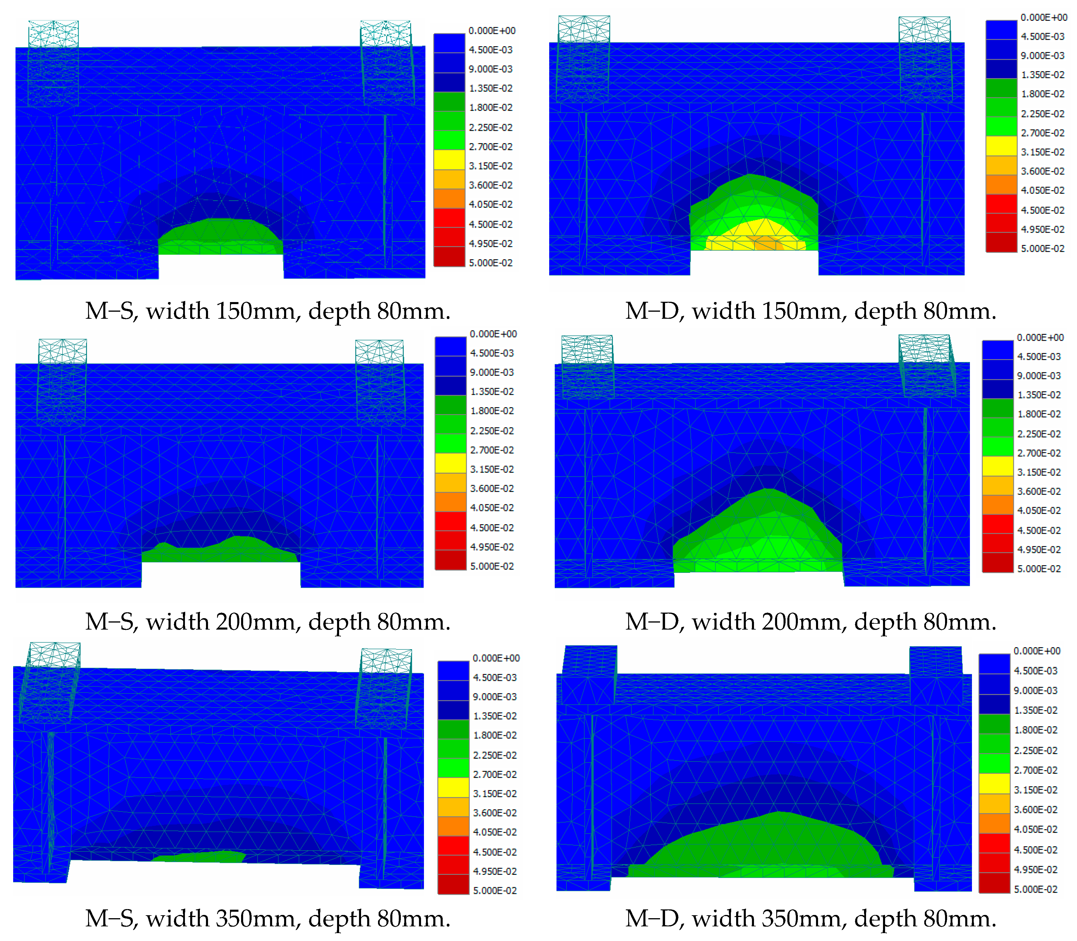 Infrastructures 06 00069 g013b