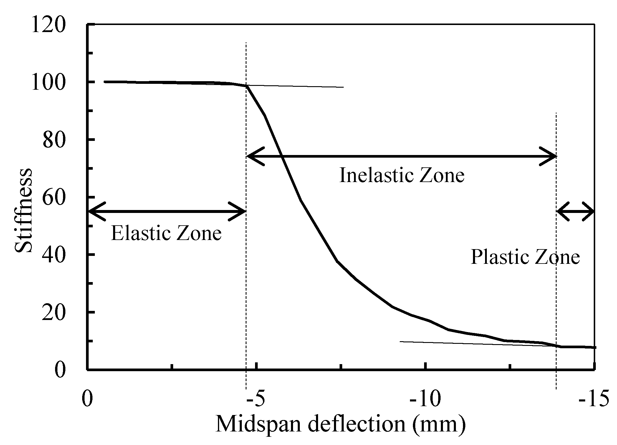 Infrastructures 06 00069 g014