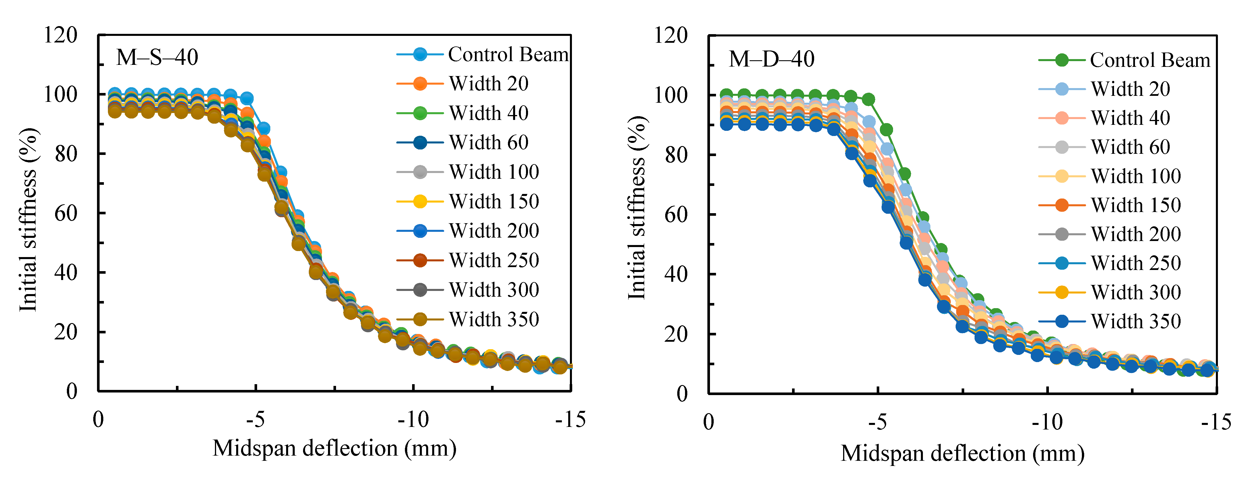 Infrastructures 06 00069 g015a