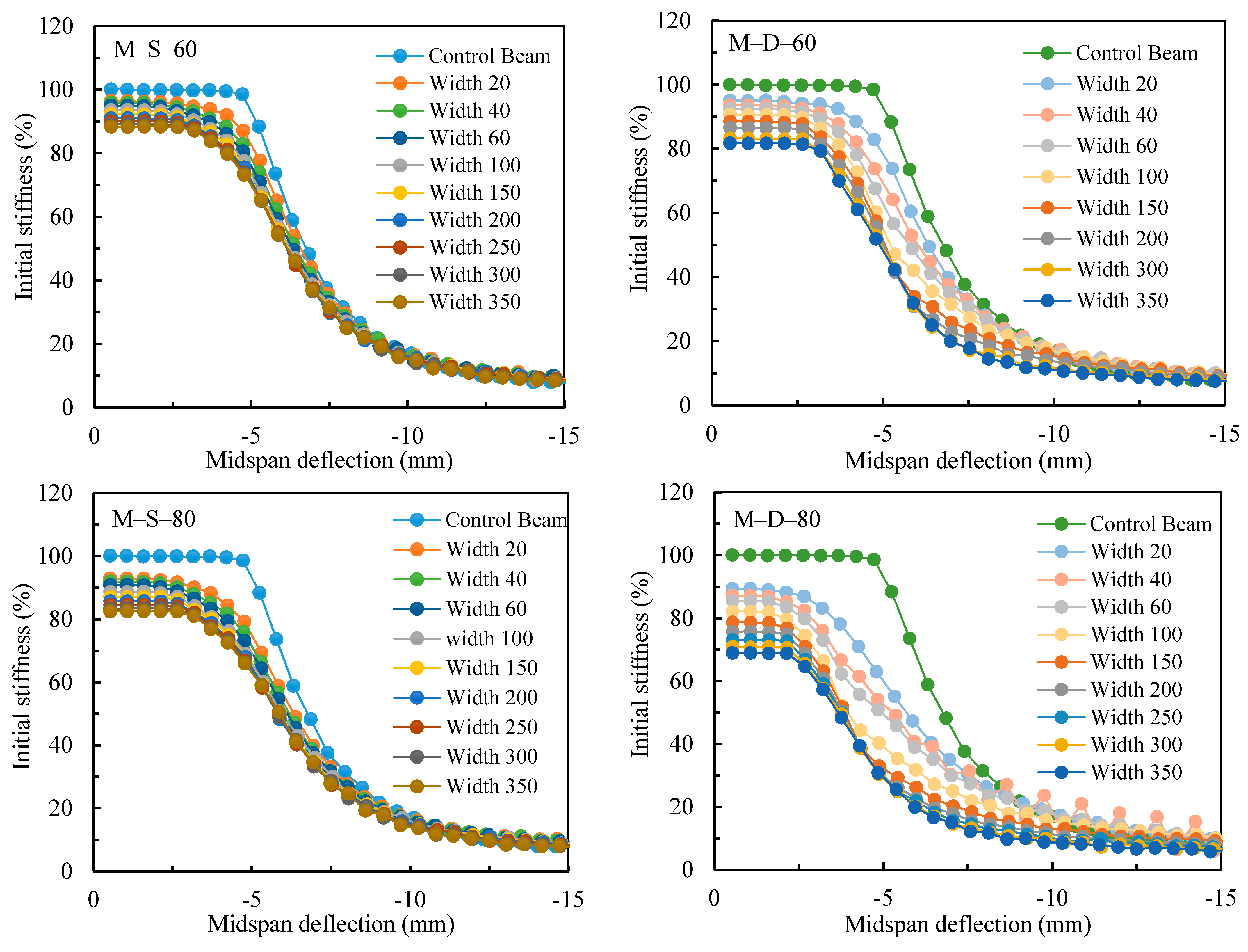 Infrastructures 06 00069 g015b
