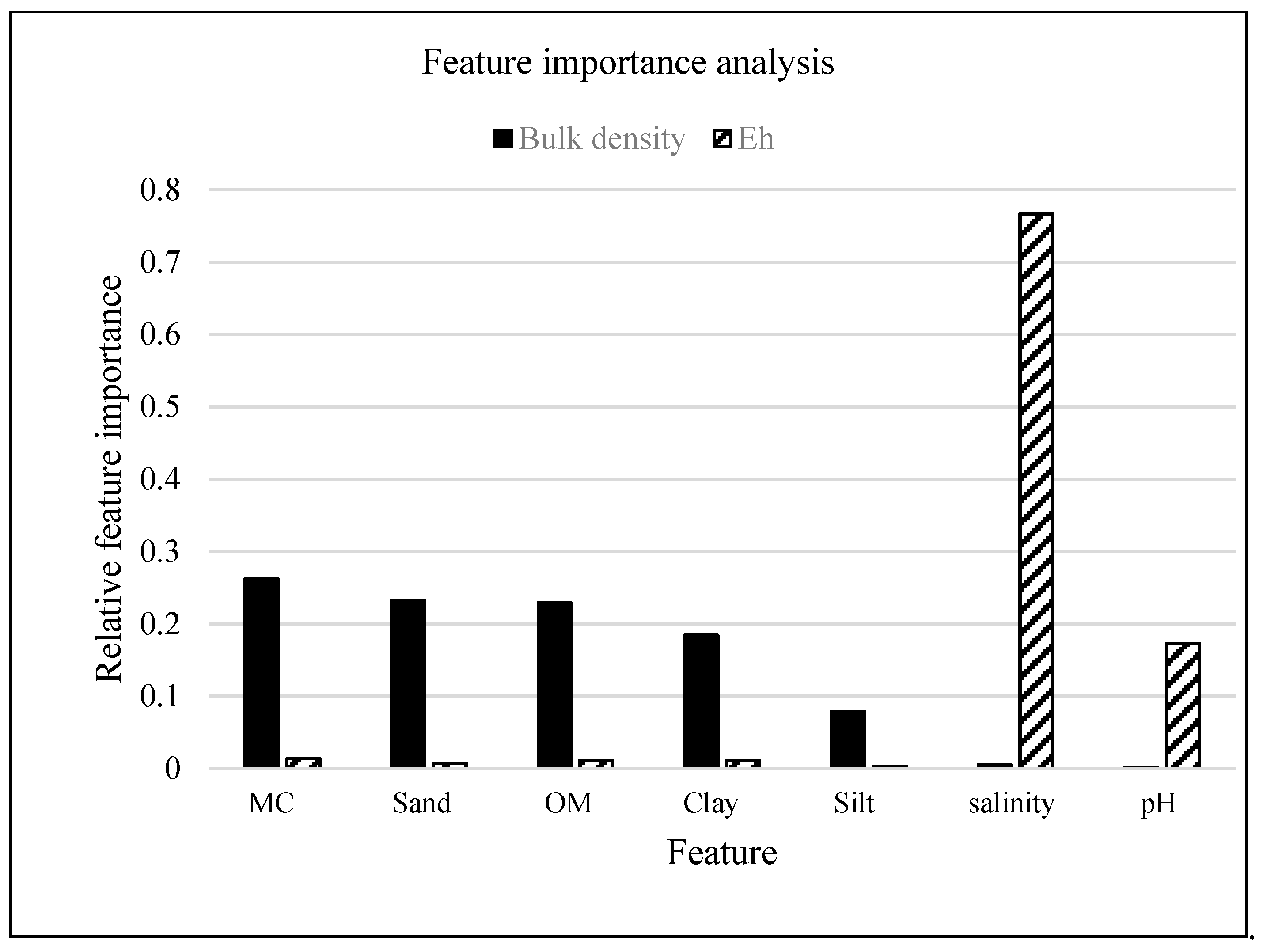 Infrastructures 06 00070 g005 Infrastructures 06 00070 g005