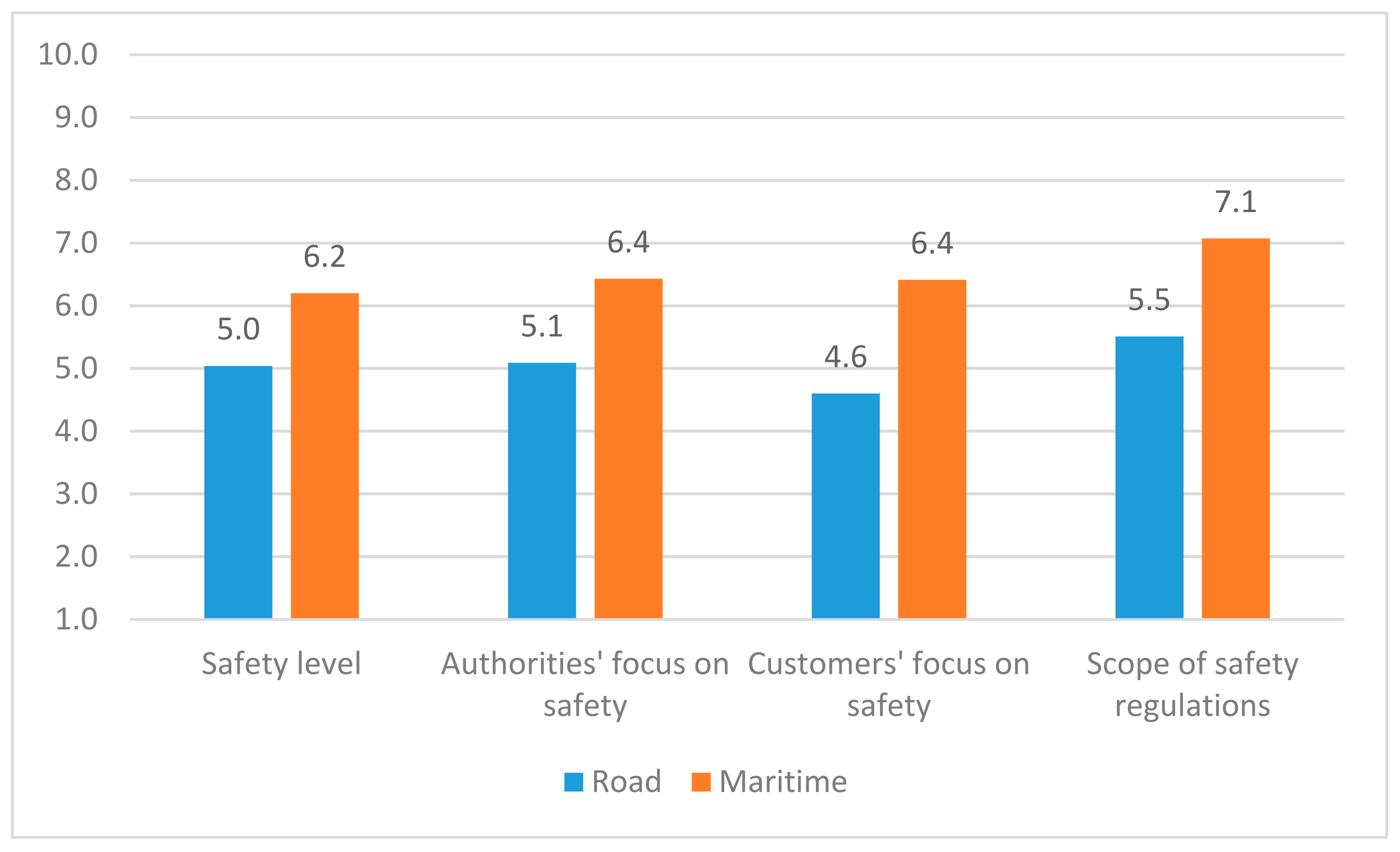Infrastructures 06 00072 g002