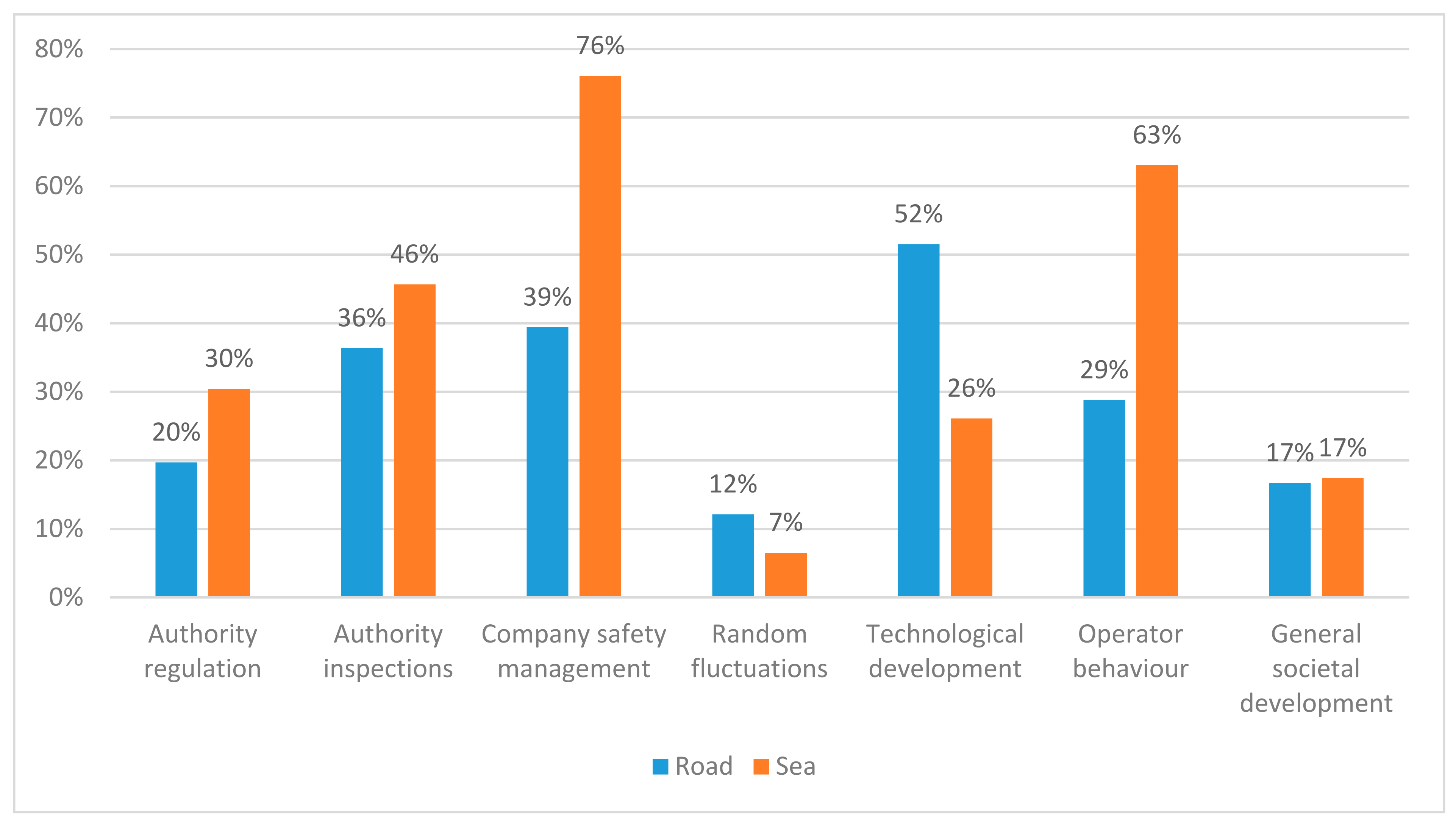 Infrastructures 06 00072 g003