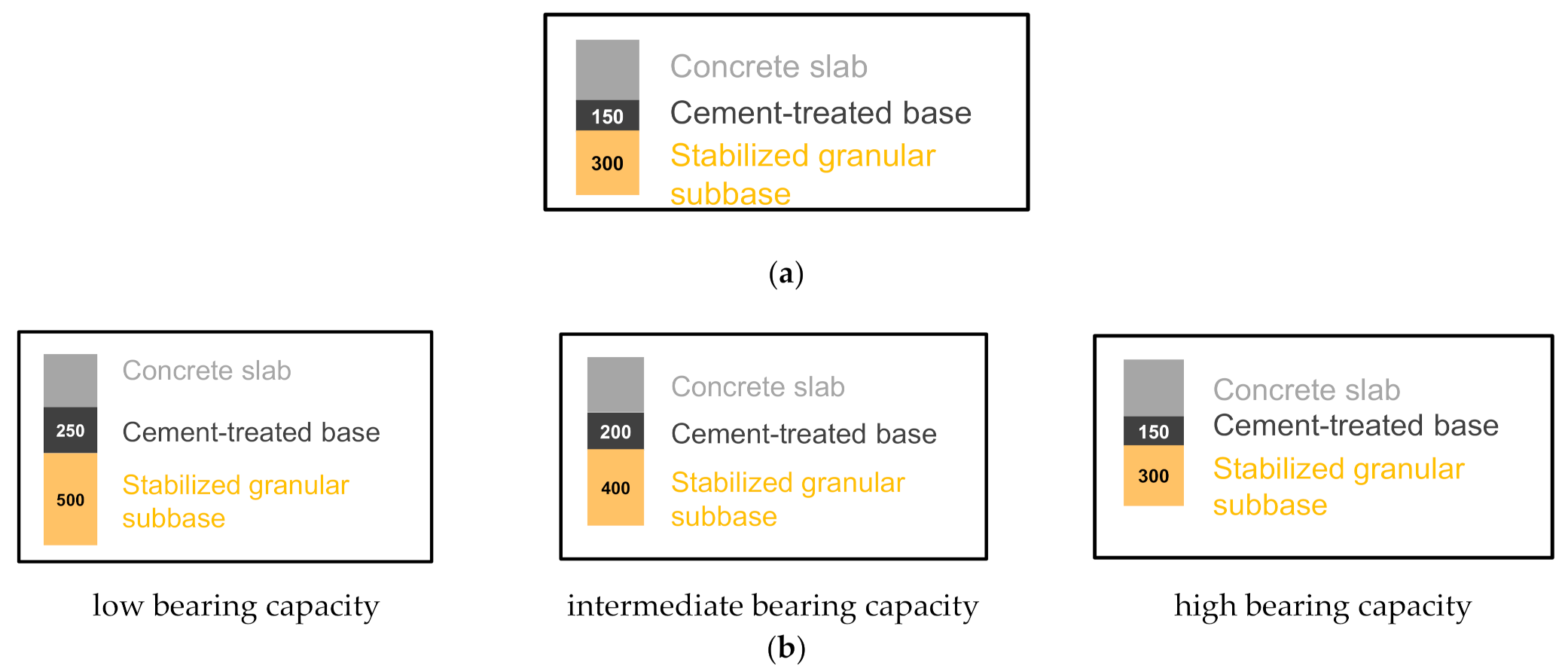 Infrastructures 06 00073 g001