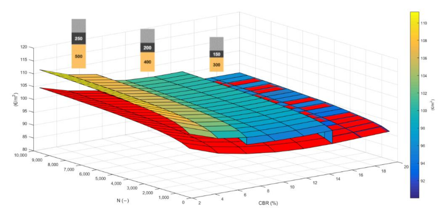 Infrastructures 06 00073 g012