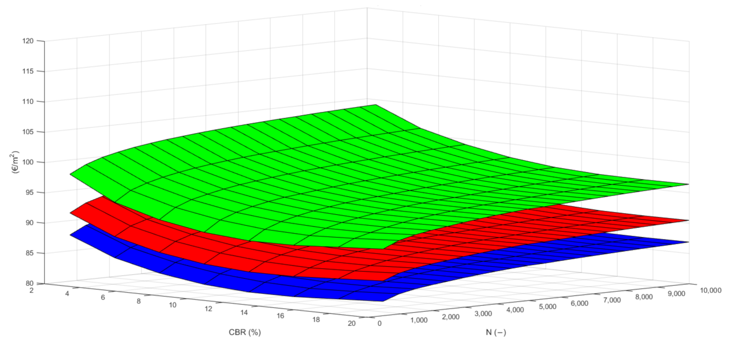 Infrastructures 06 00073 g013