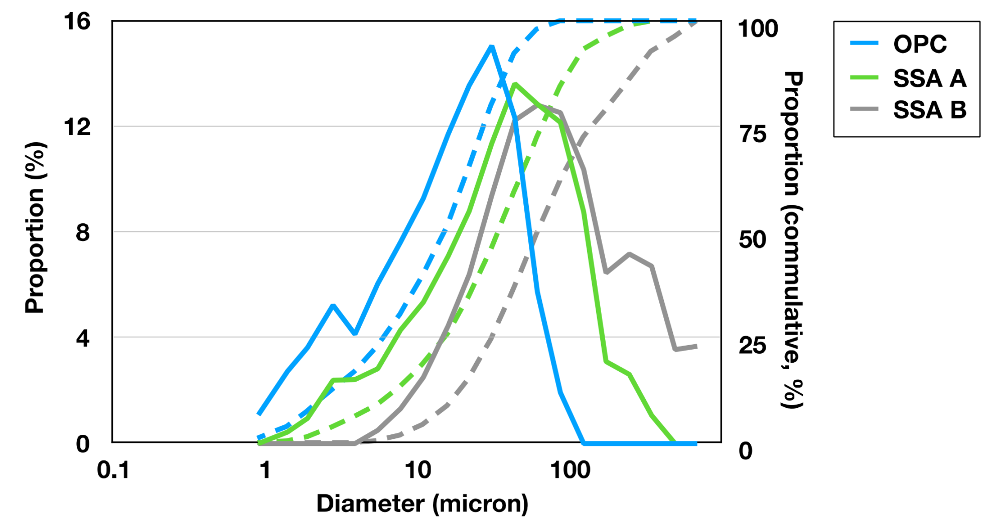 Infrastructures 06 00074 g003