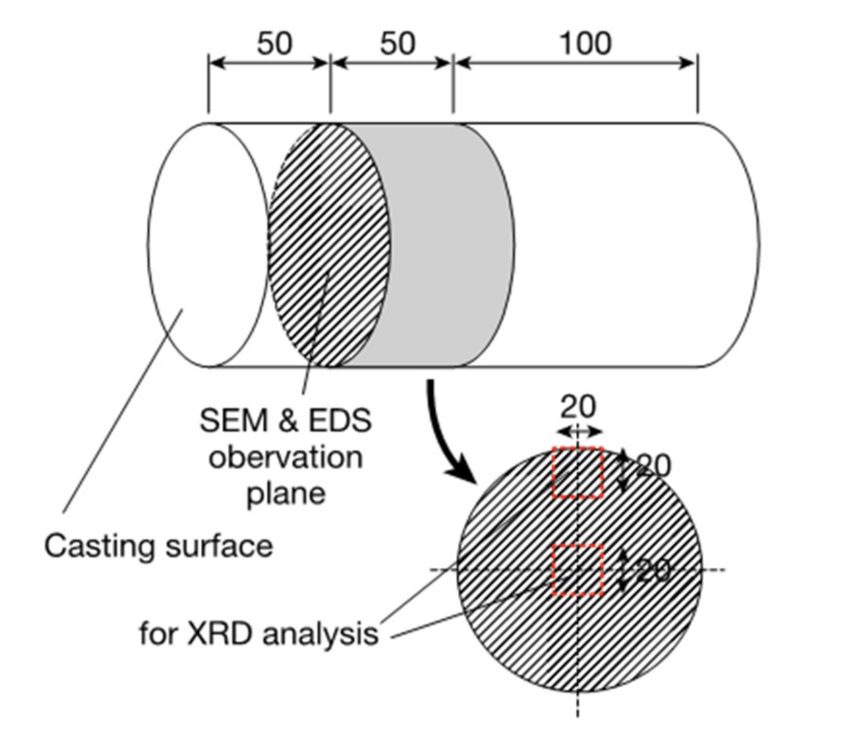 Infrastructures 06 00074 g007