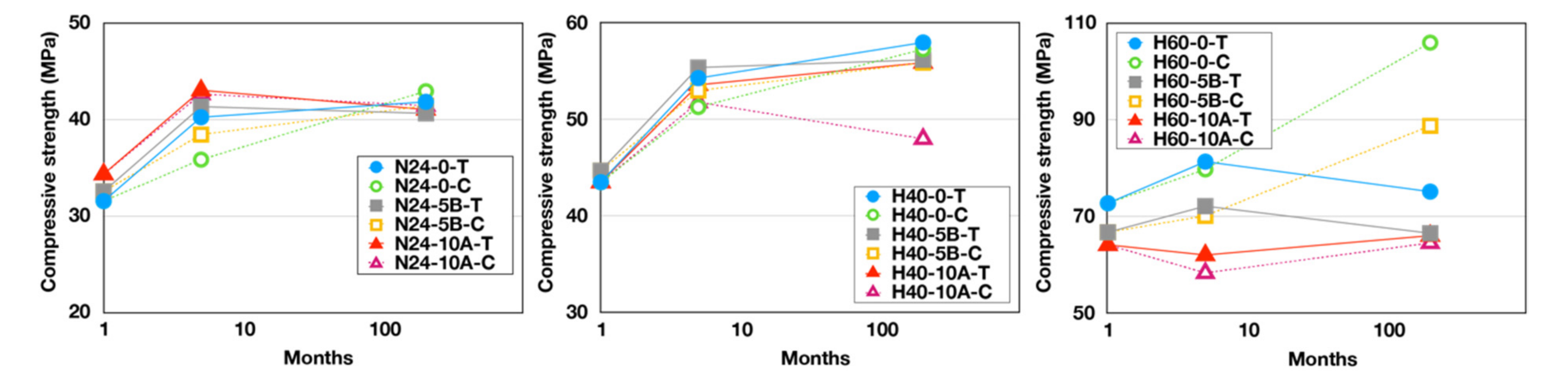 Infrastructures 06 00074 g009