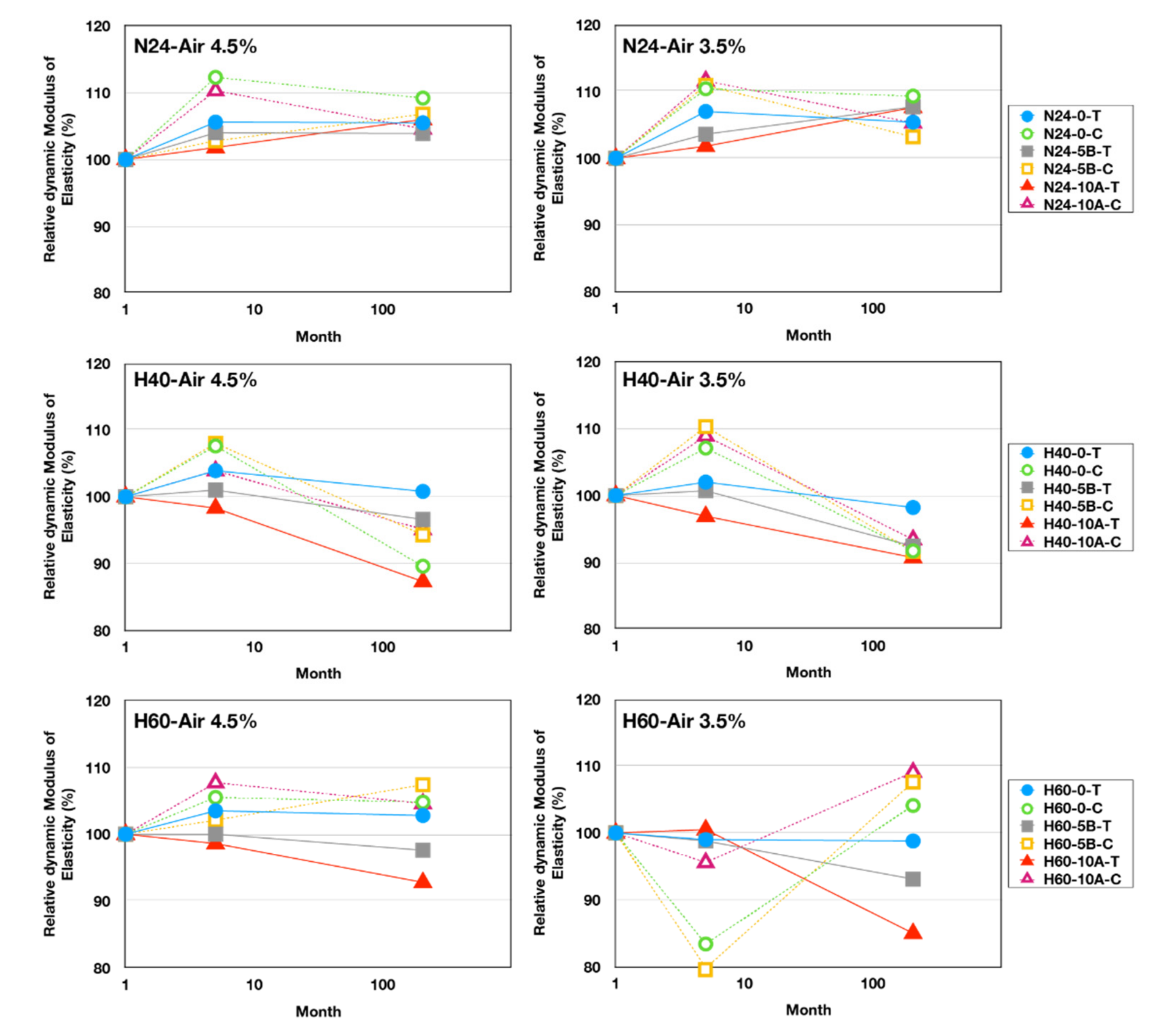 Infrastructures 06 00074 g010