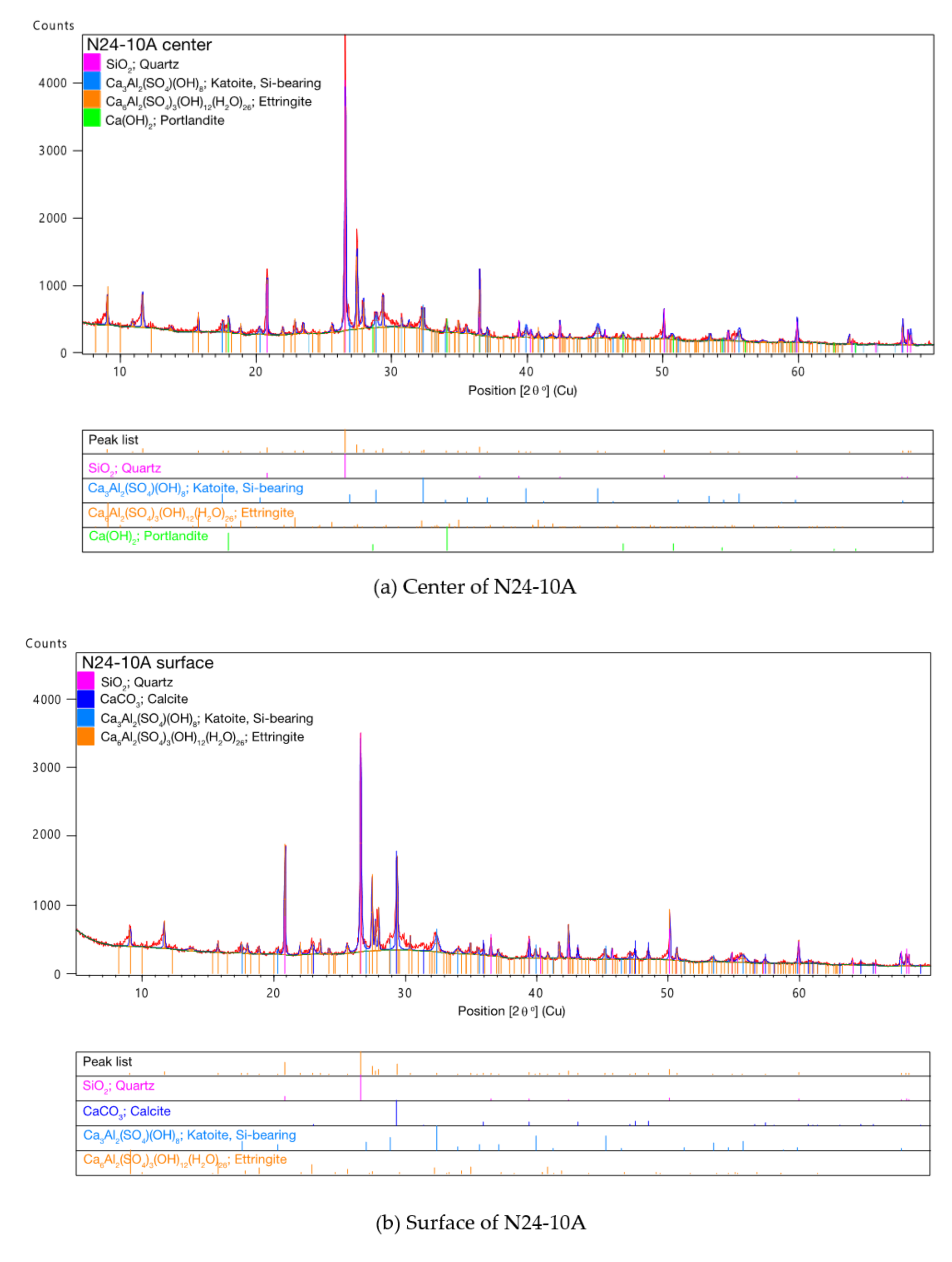 Infrastructures 06 00074 g015a