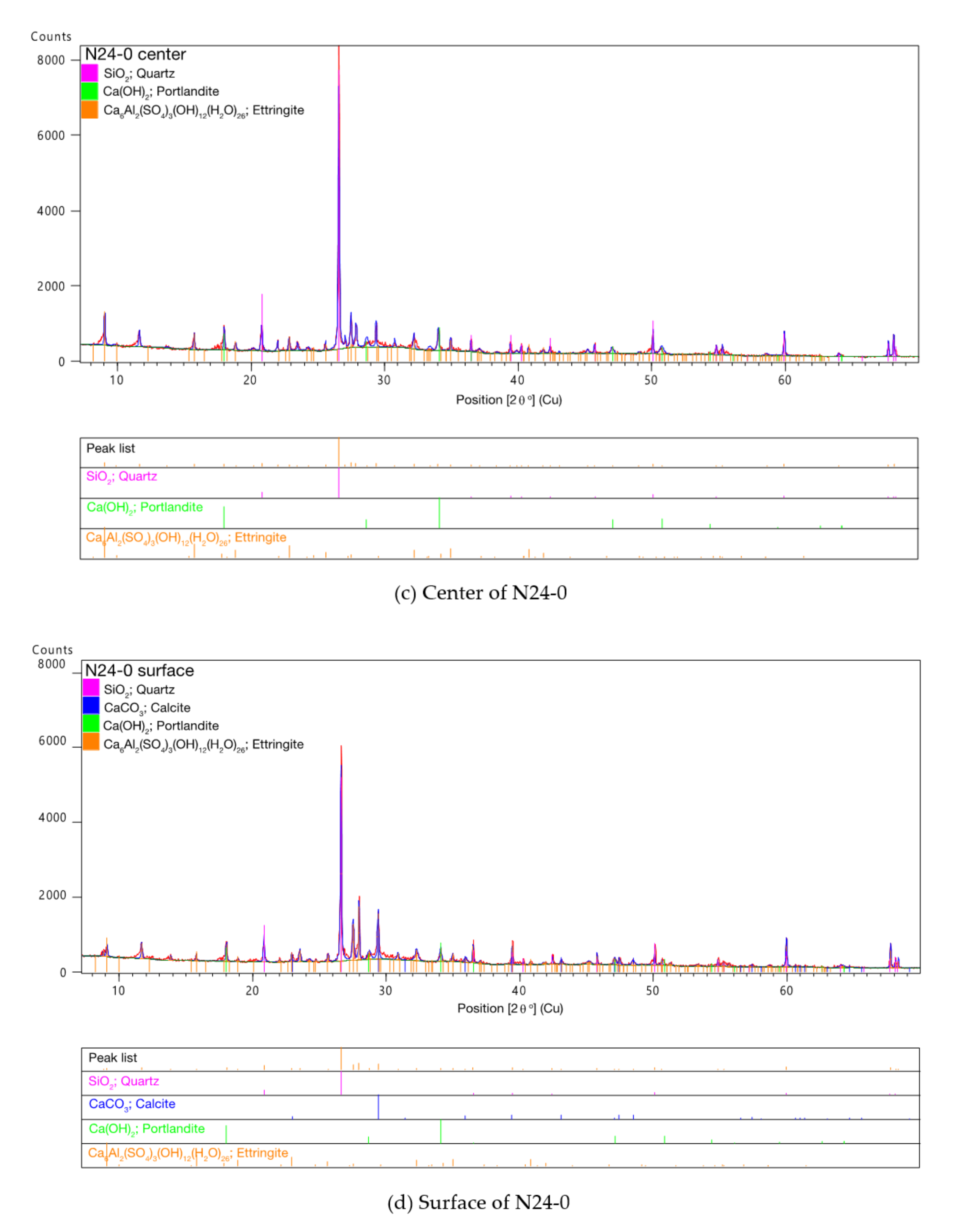 Infrastructures 06 00074 g015b