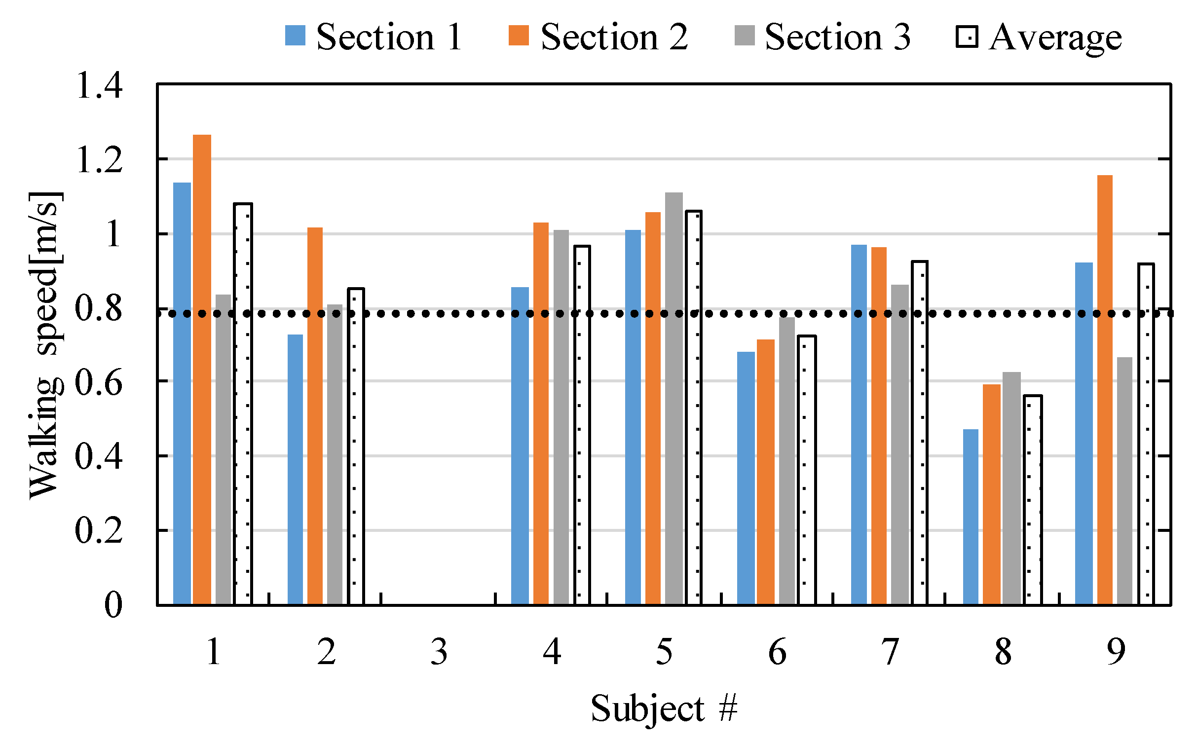 Infrastructures 06 00075 g005