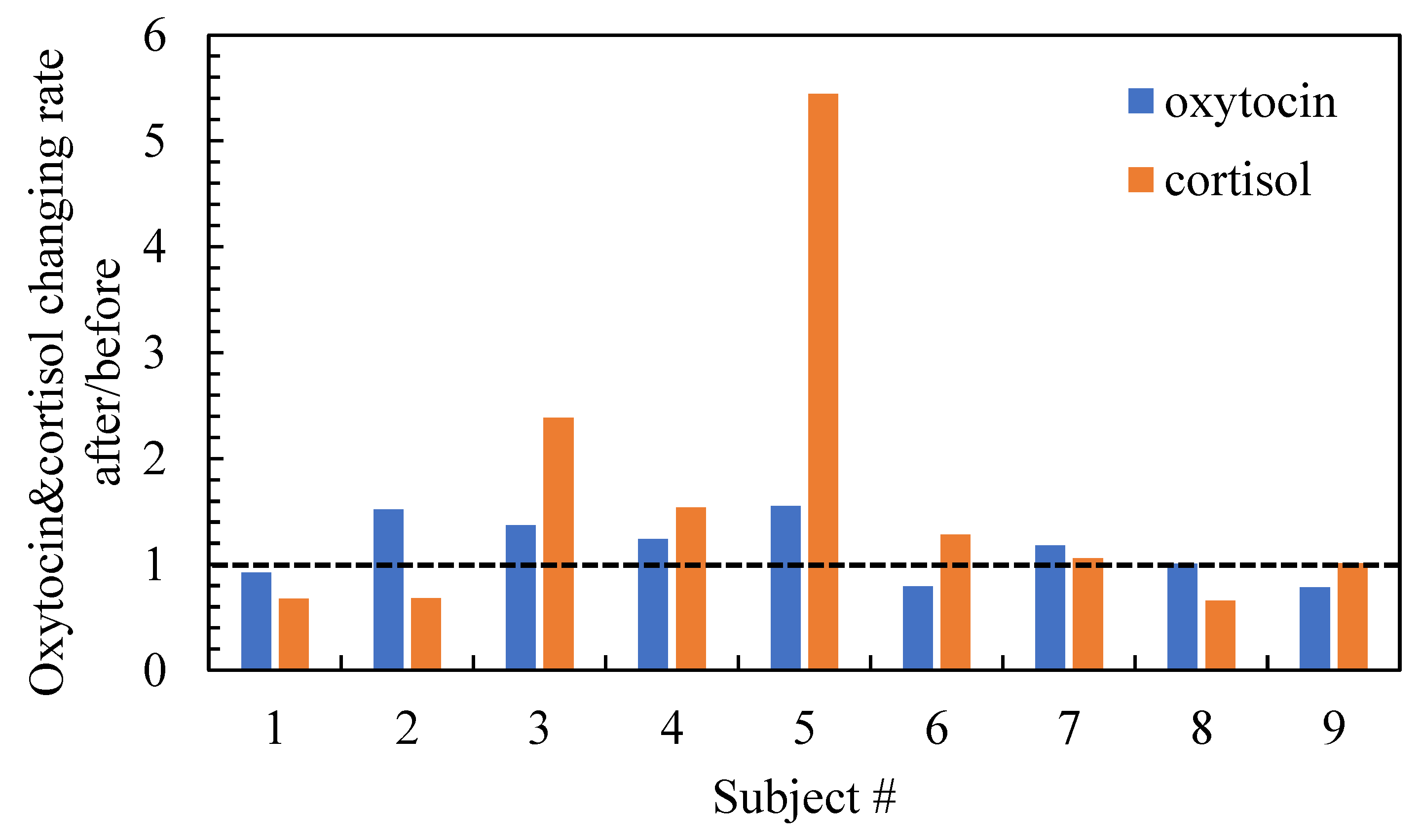 Infrastructures 06 00075 g008