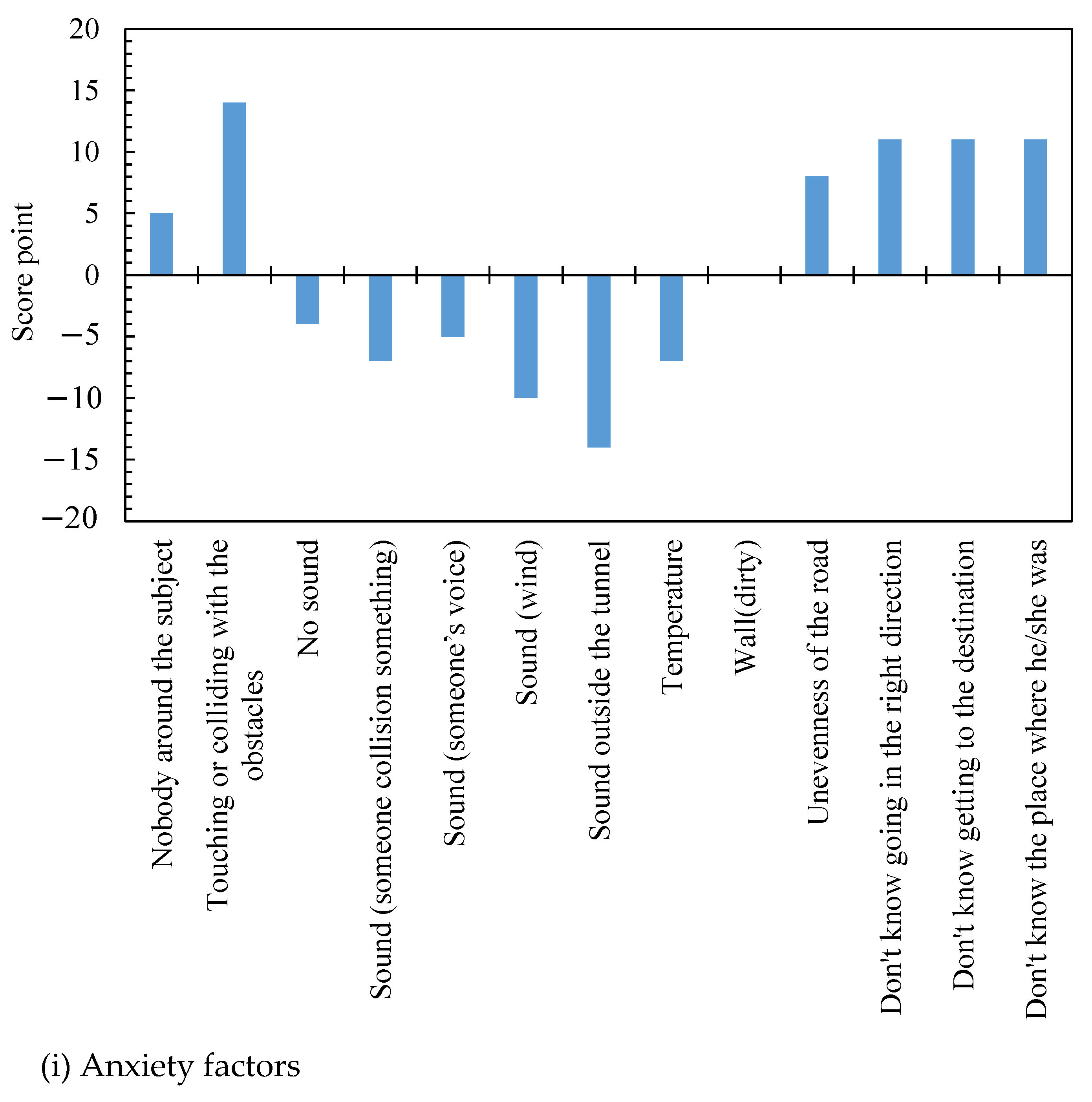 Infrastructures 06 00075 g011a