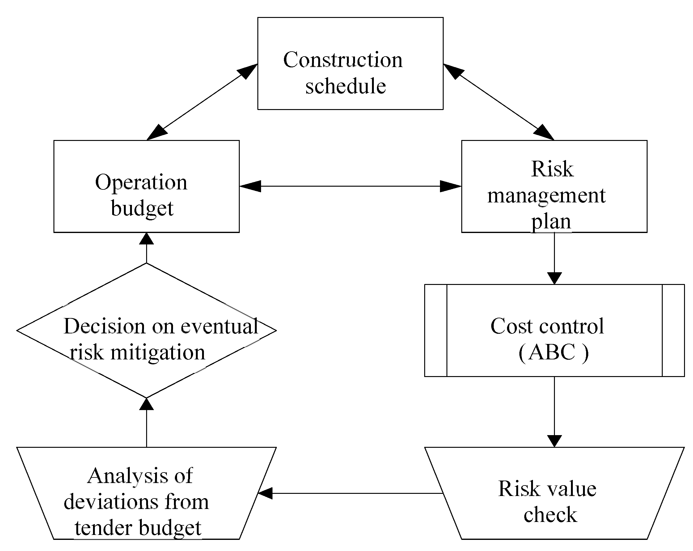 Infrastructures 06 00077 g003 Infrastructures 06 00077 g003